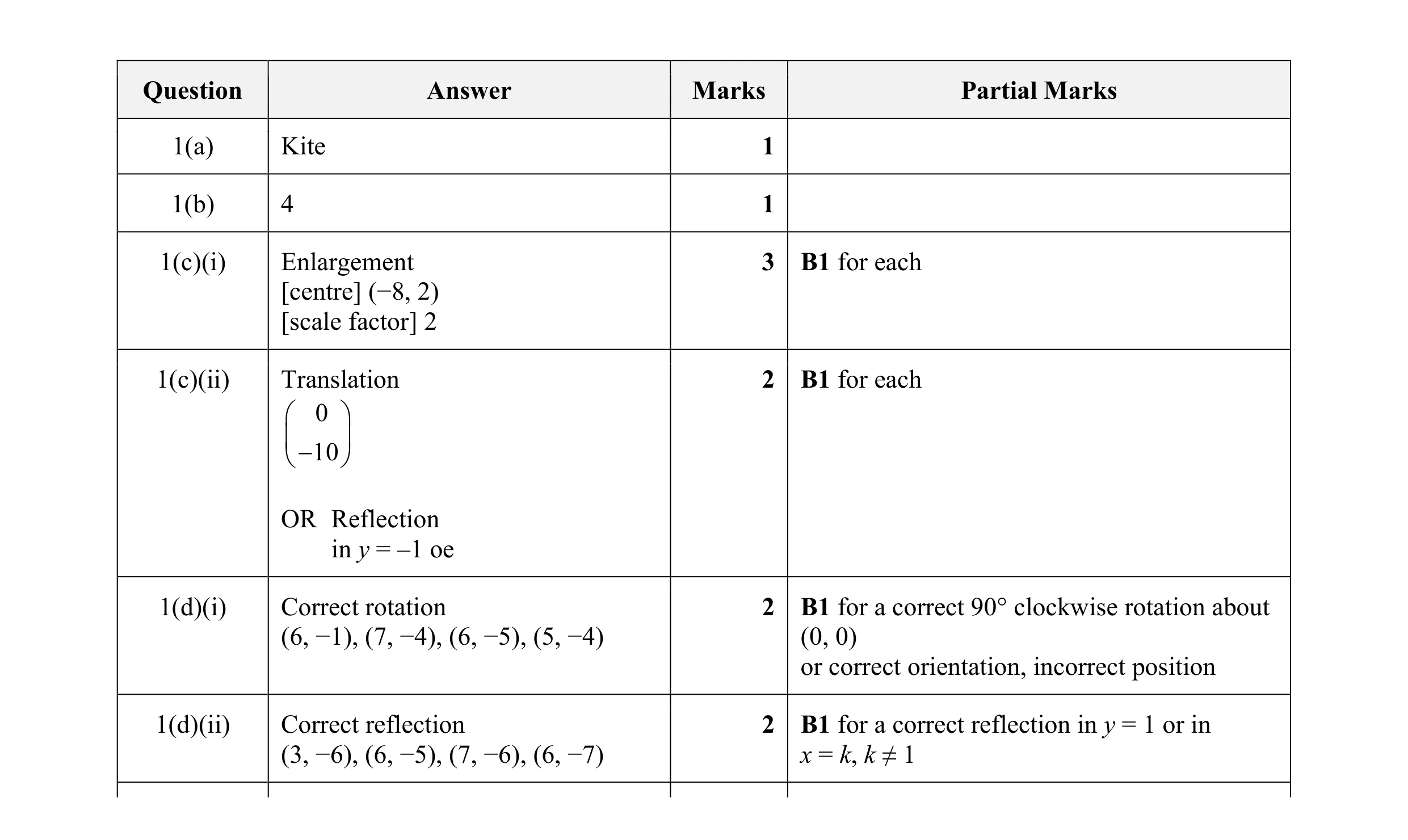 Mark scheme for question 73