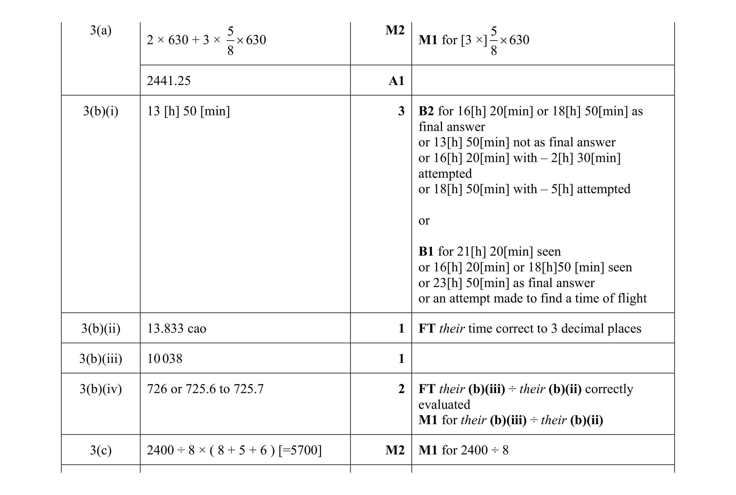 Mark scheme for question 115
