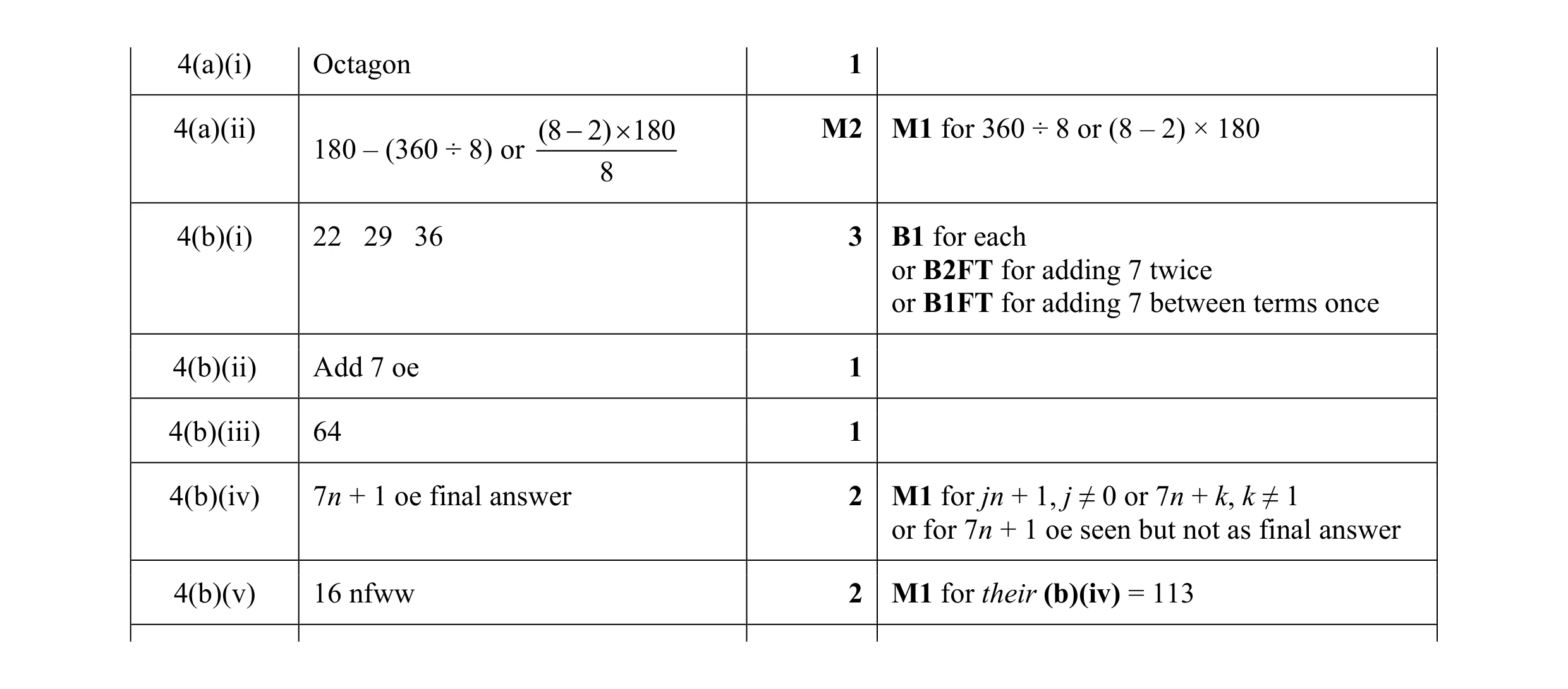 Mark scheme for question 82