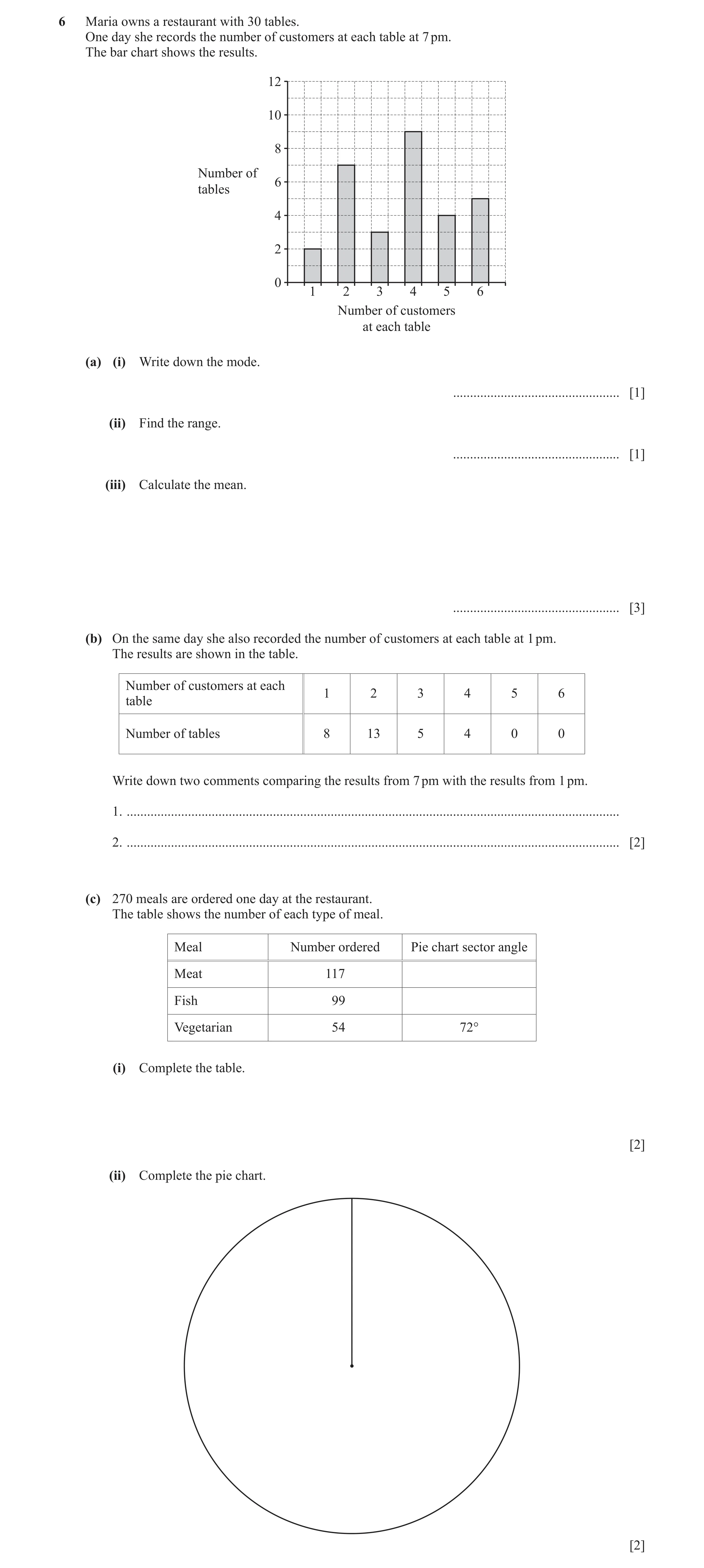 Question 61: Maria owns a restaurant with 30 tables. One day she records the number of customers at each table at 7 pm. The bar chart shows the results.…