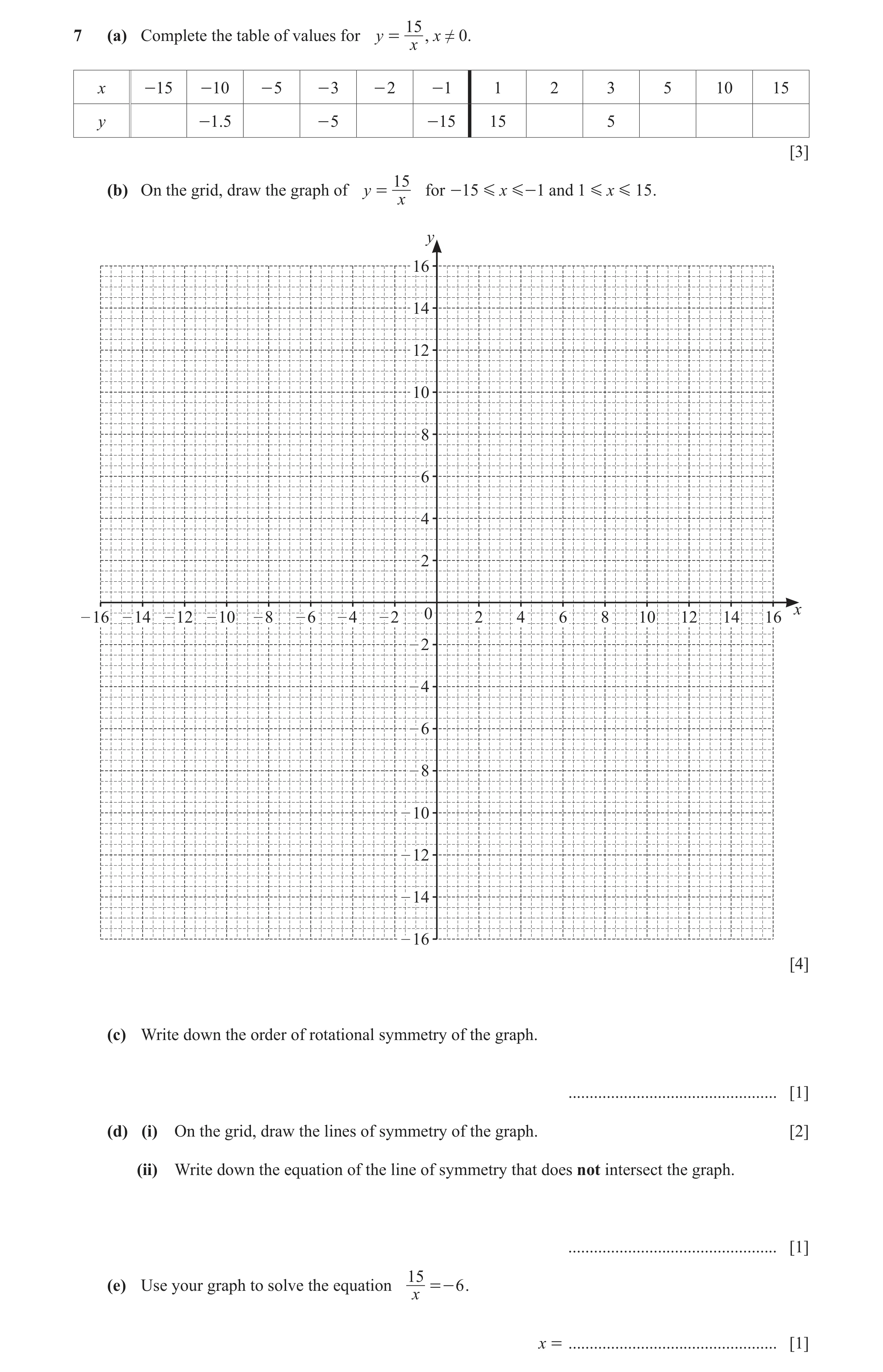 Question 26: 7 (a) Complete the table of values for y = , x ≠ 0. x x - 15 - 10 - 5 - 3 - 2 - 1 1 2 3 5 10 15 y - .15 - 5 - 15 15 5 [3] 15 (b) On the gri…