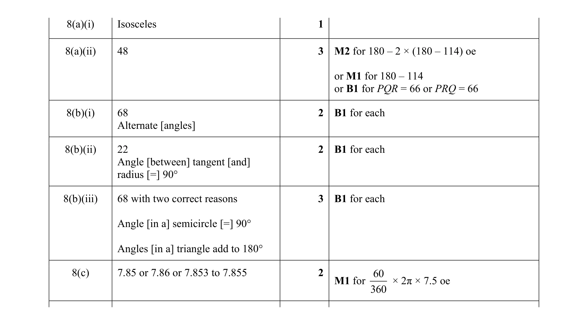 Mark scheme for question 83