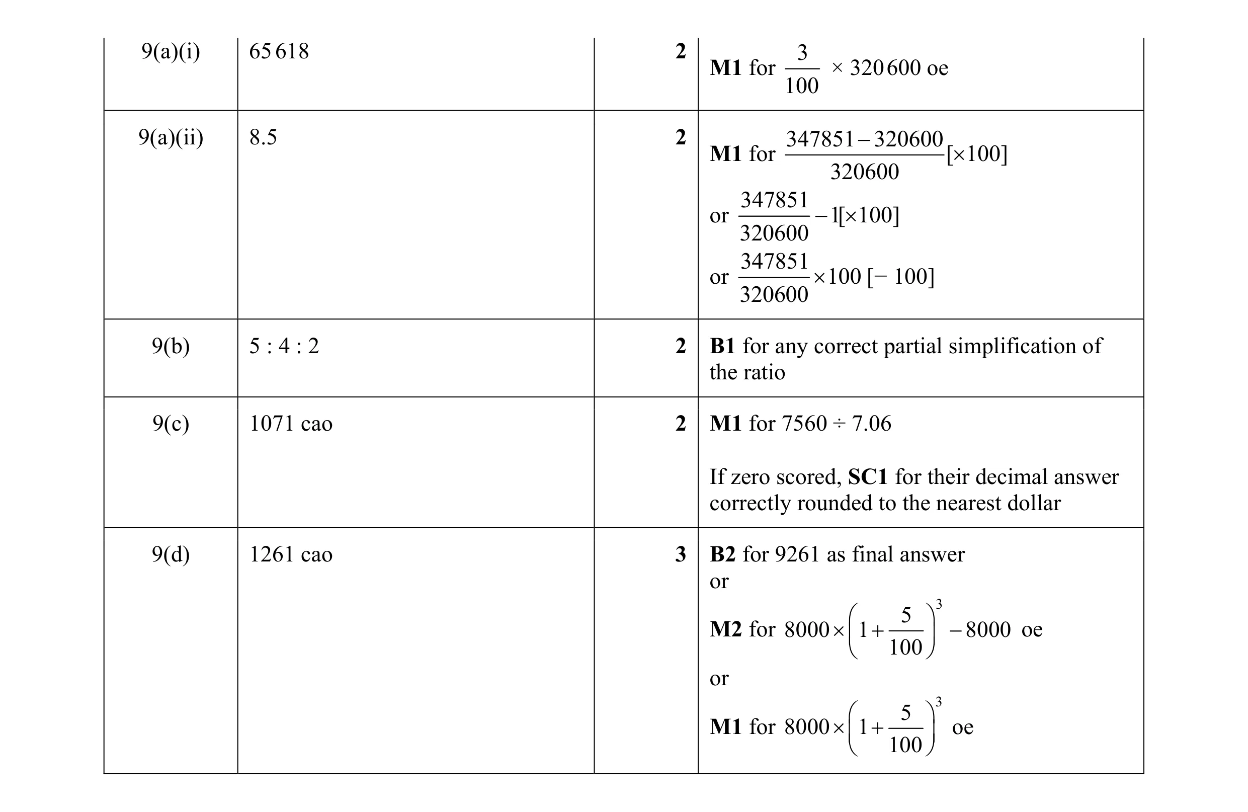 Mark scheme for question 117