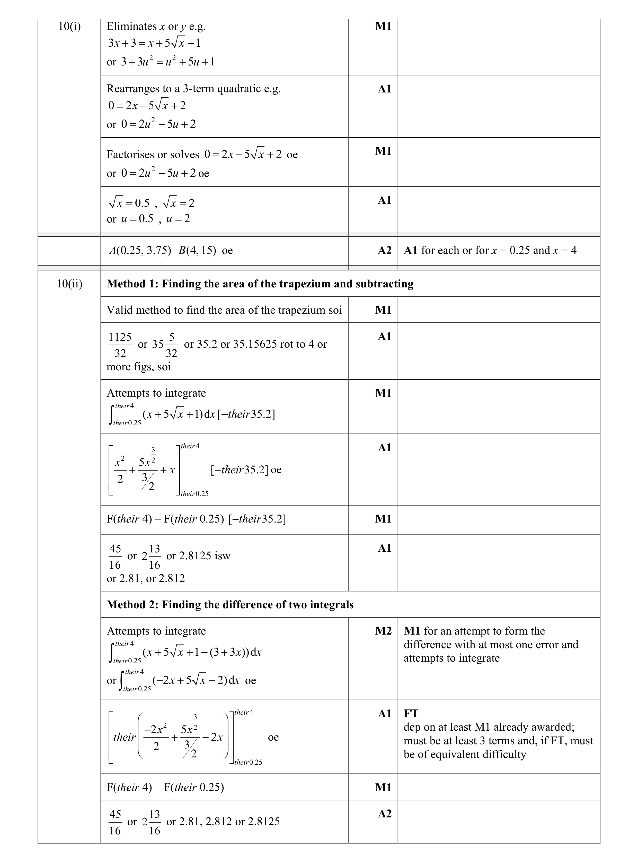 Mark scheme for question 4