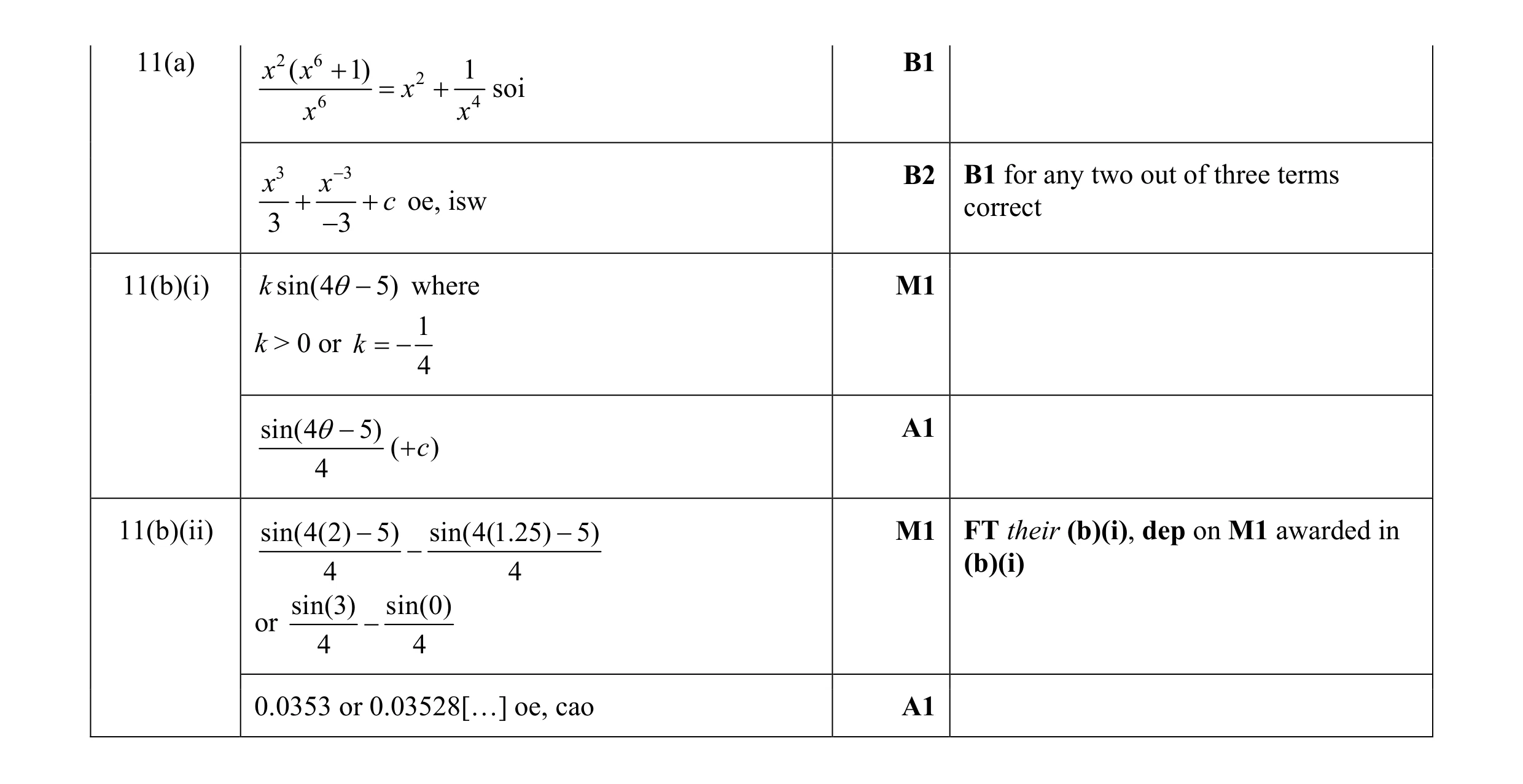 Mark scheme for question 2