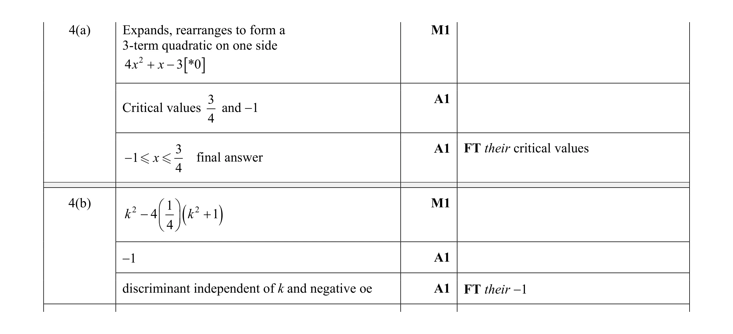 Mark scheme for question 4