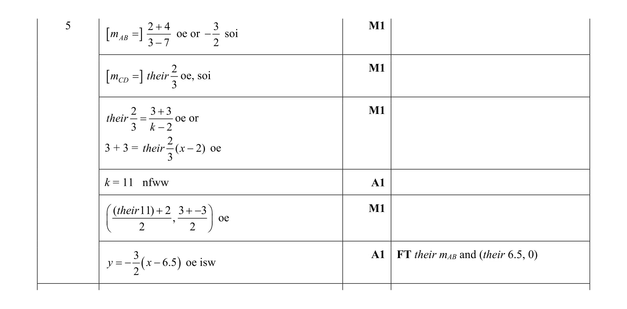 Mark scheme for question 4