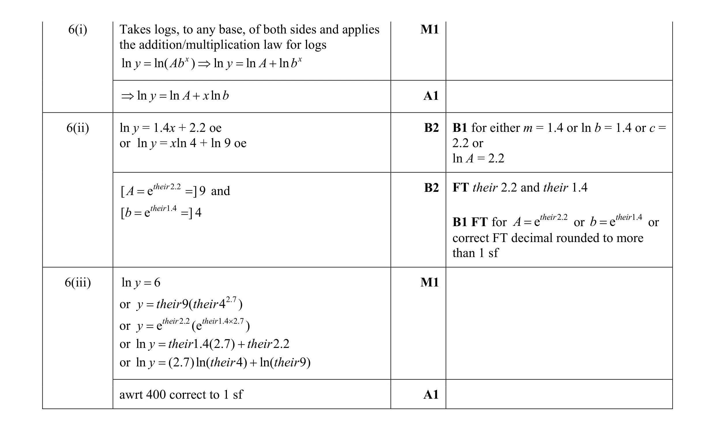 Mark scheme for question 6