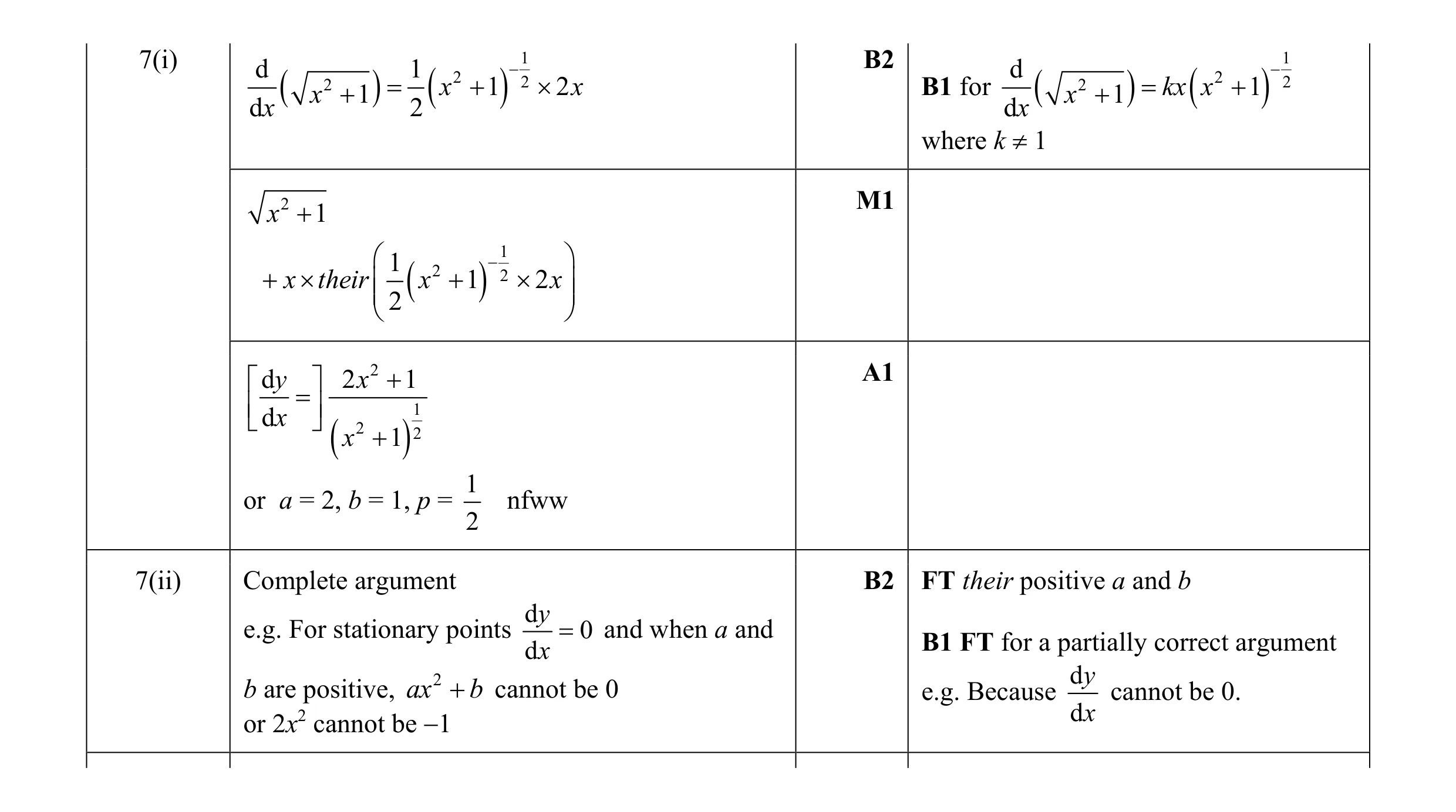 Mark scheme for question 5
