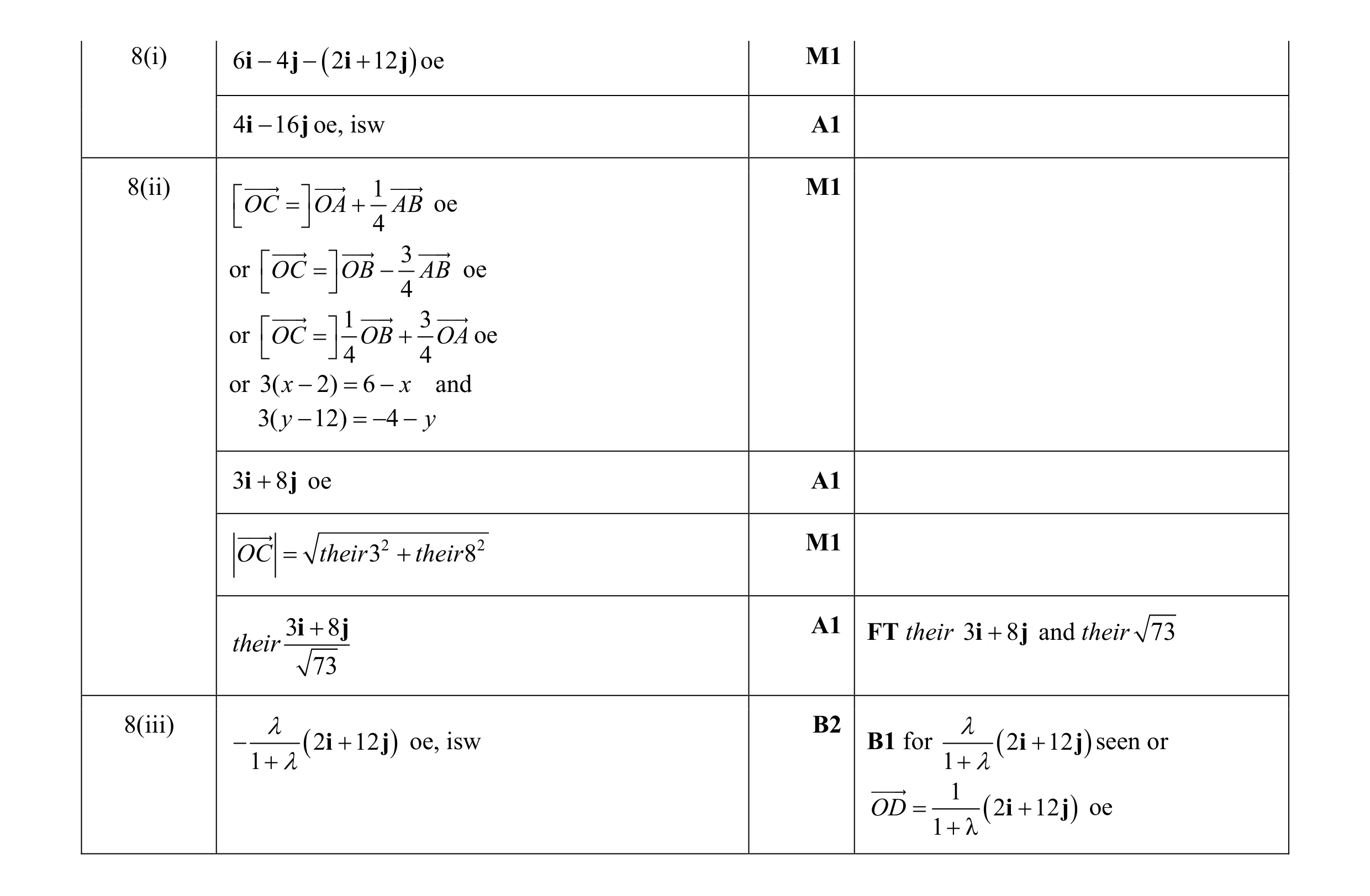 Mark scheme for question 4