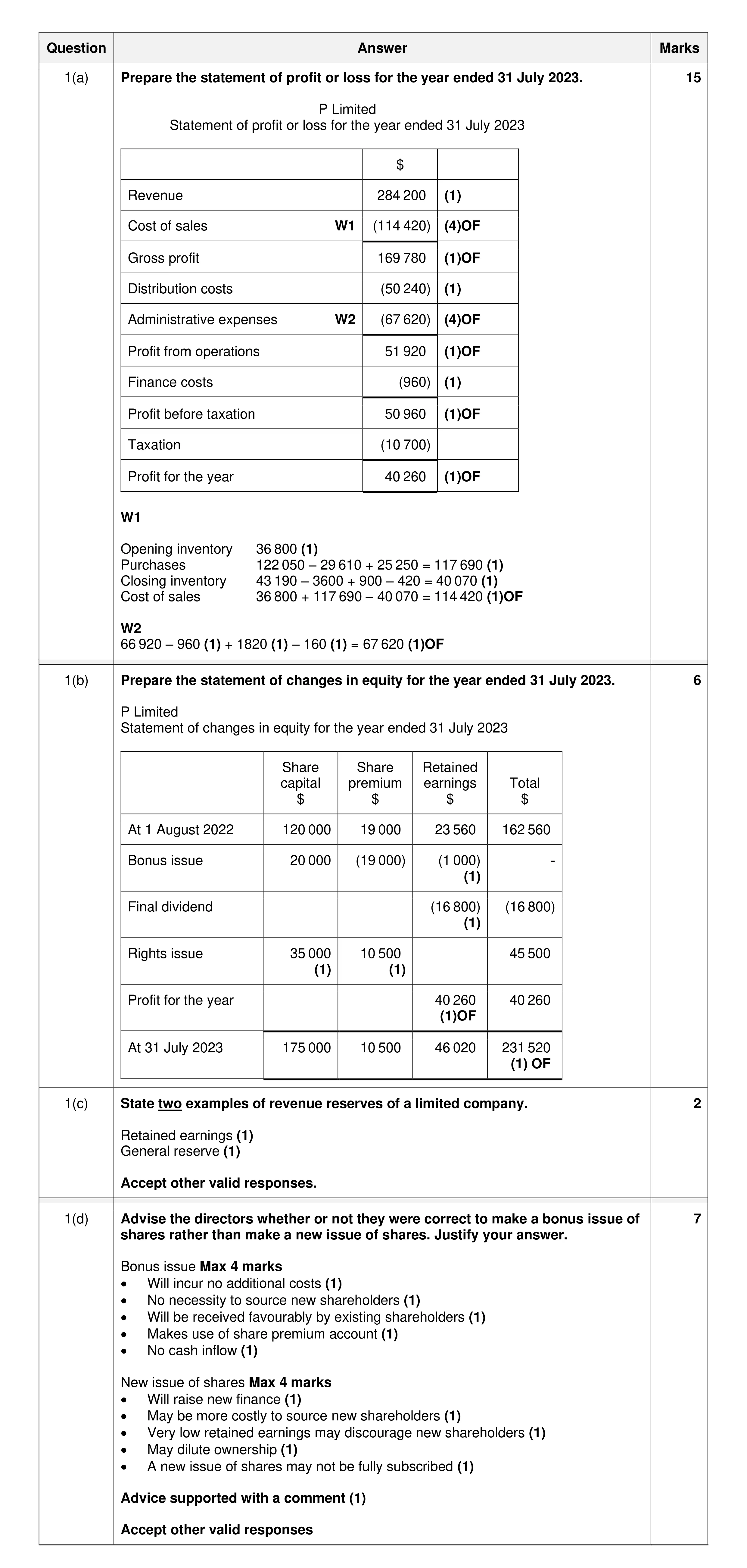 Mark scheme for question 75
