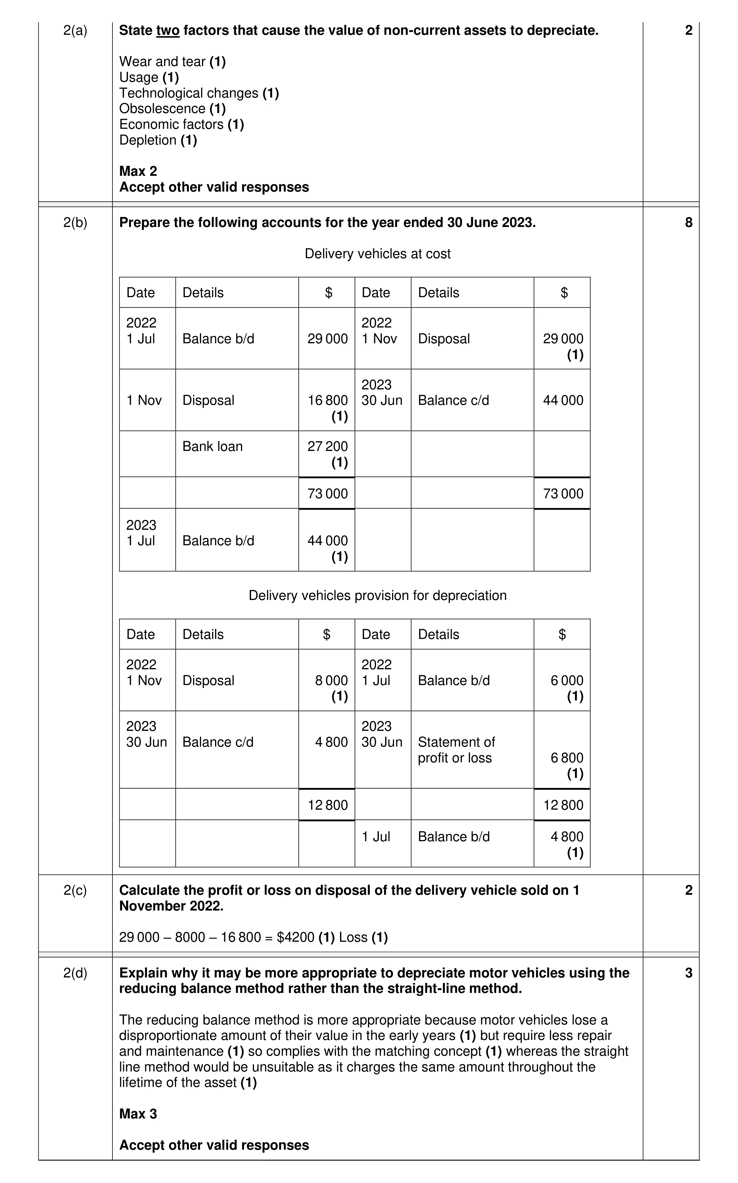 Mark scheme for question 8