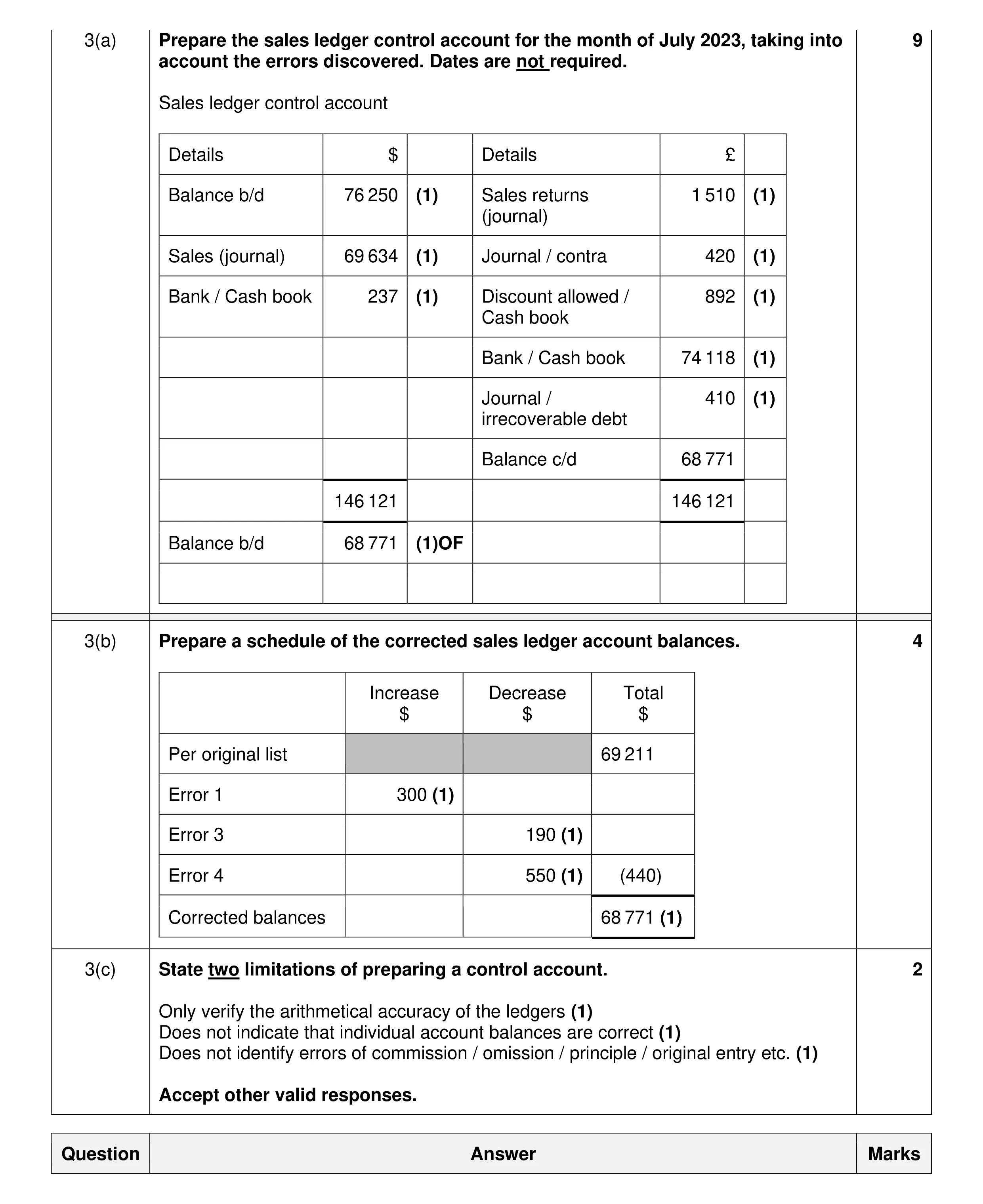 Mark scheme for question 76