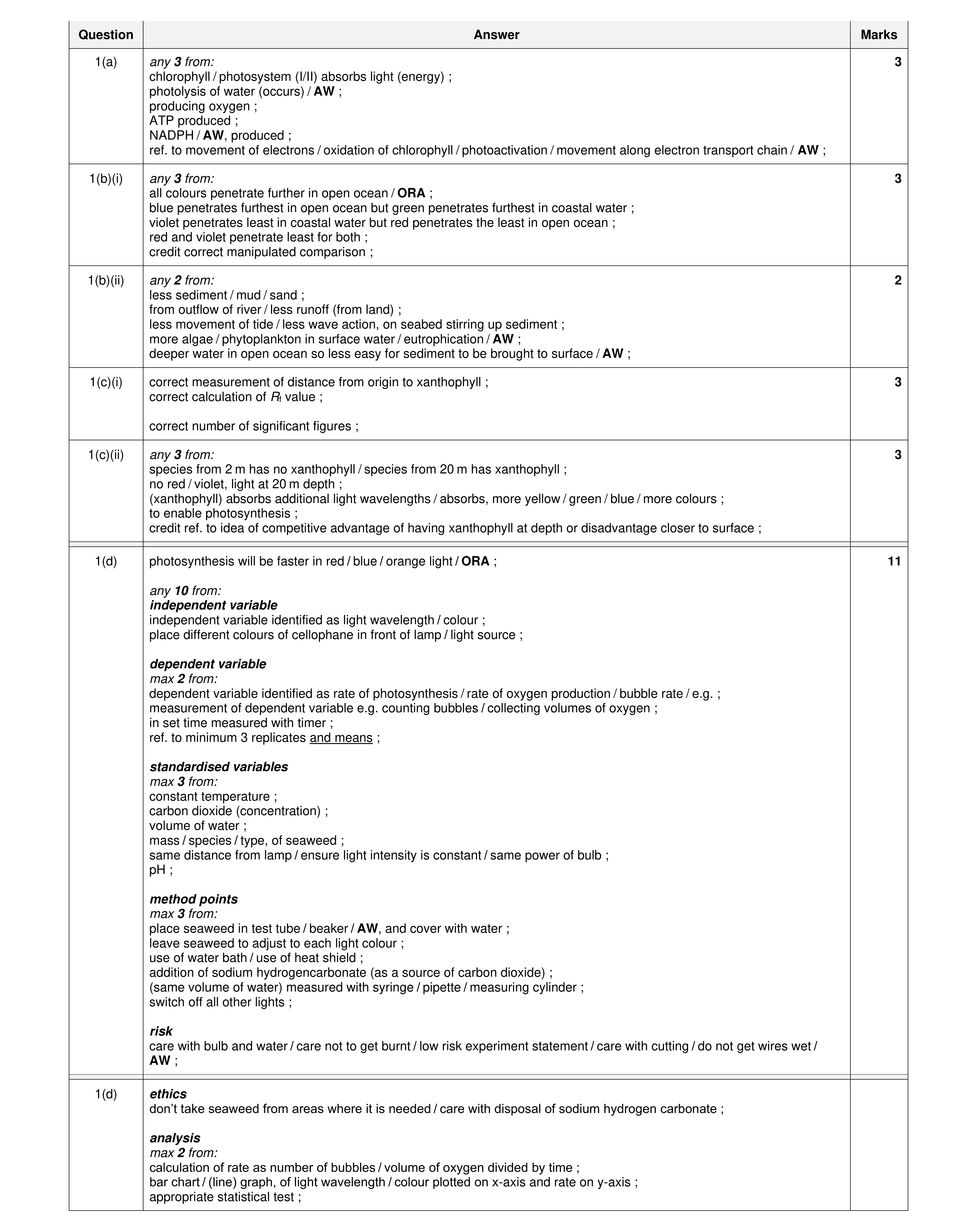 Mark scheme for question 6