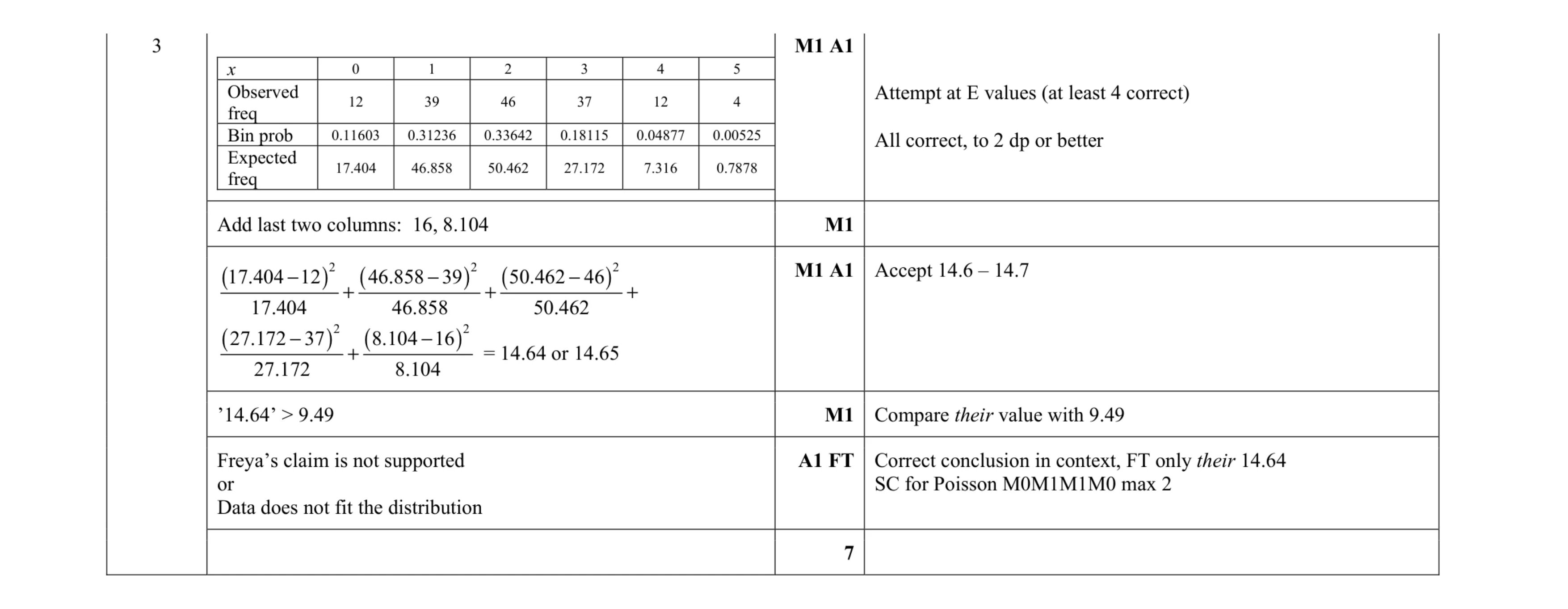 Mark scheme for question 6