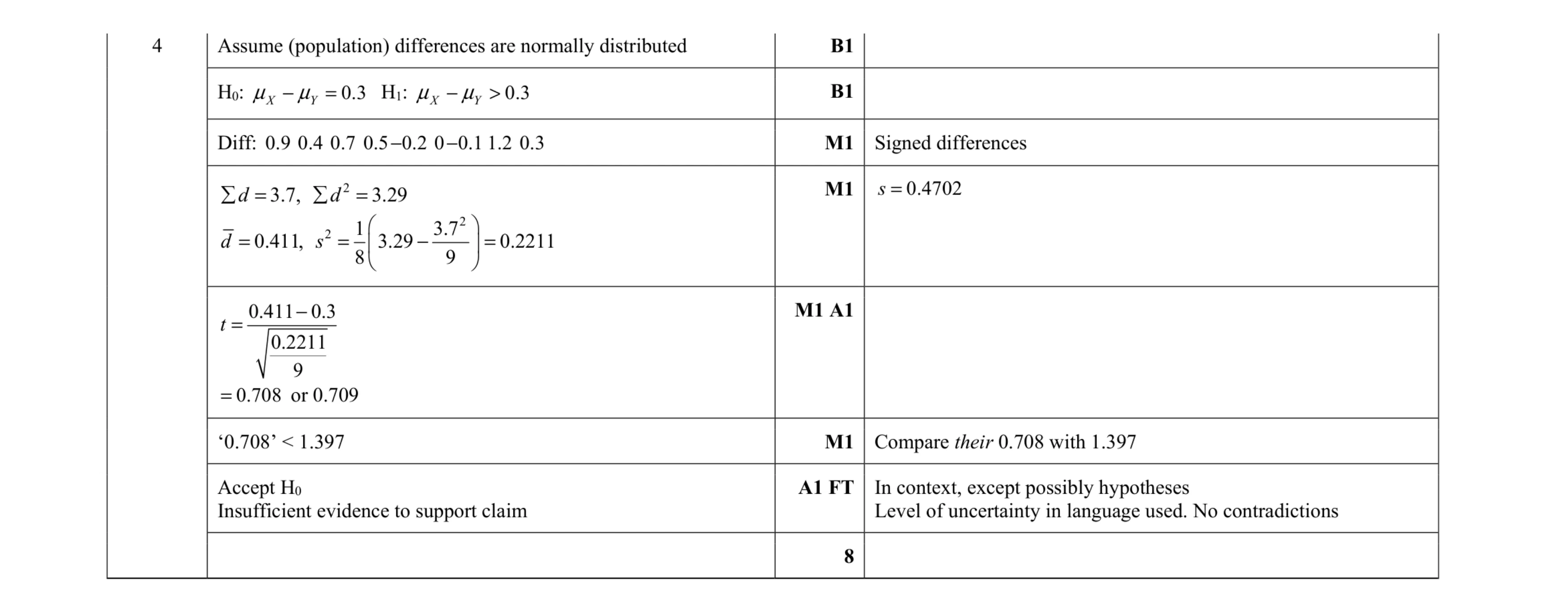 Mark scheme for question 12