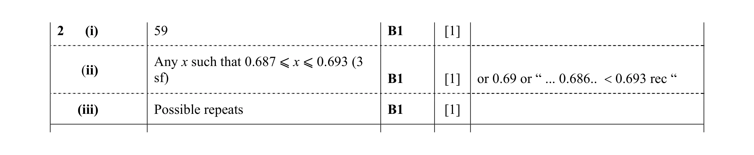 Mark scheme for question 43