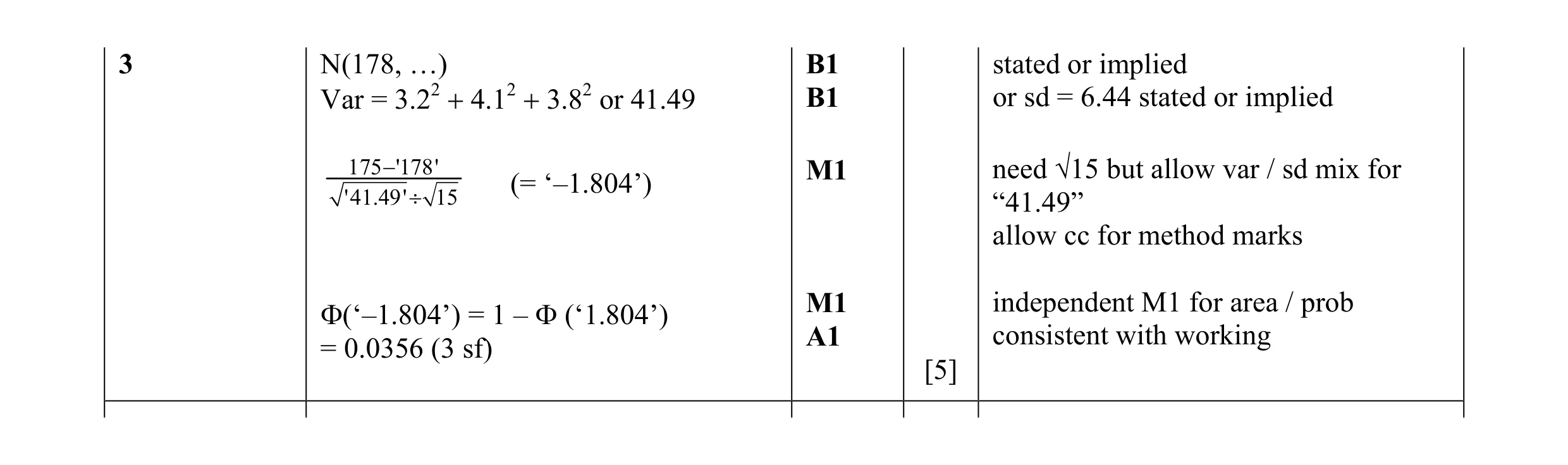 Mark scheme for question 42