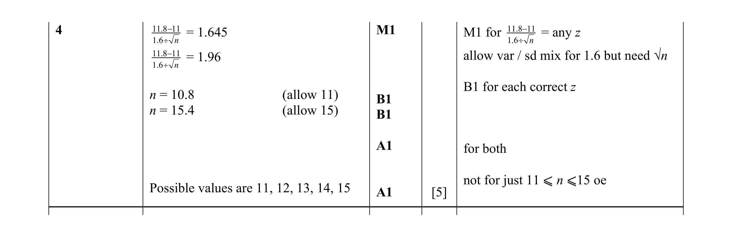 Mark scheme for question 45
