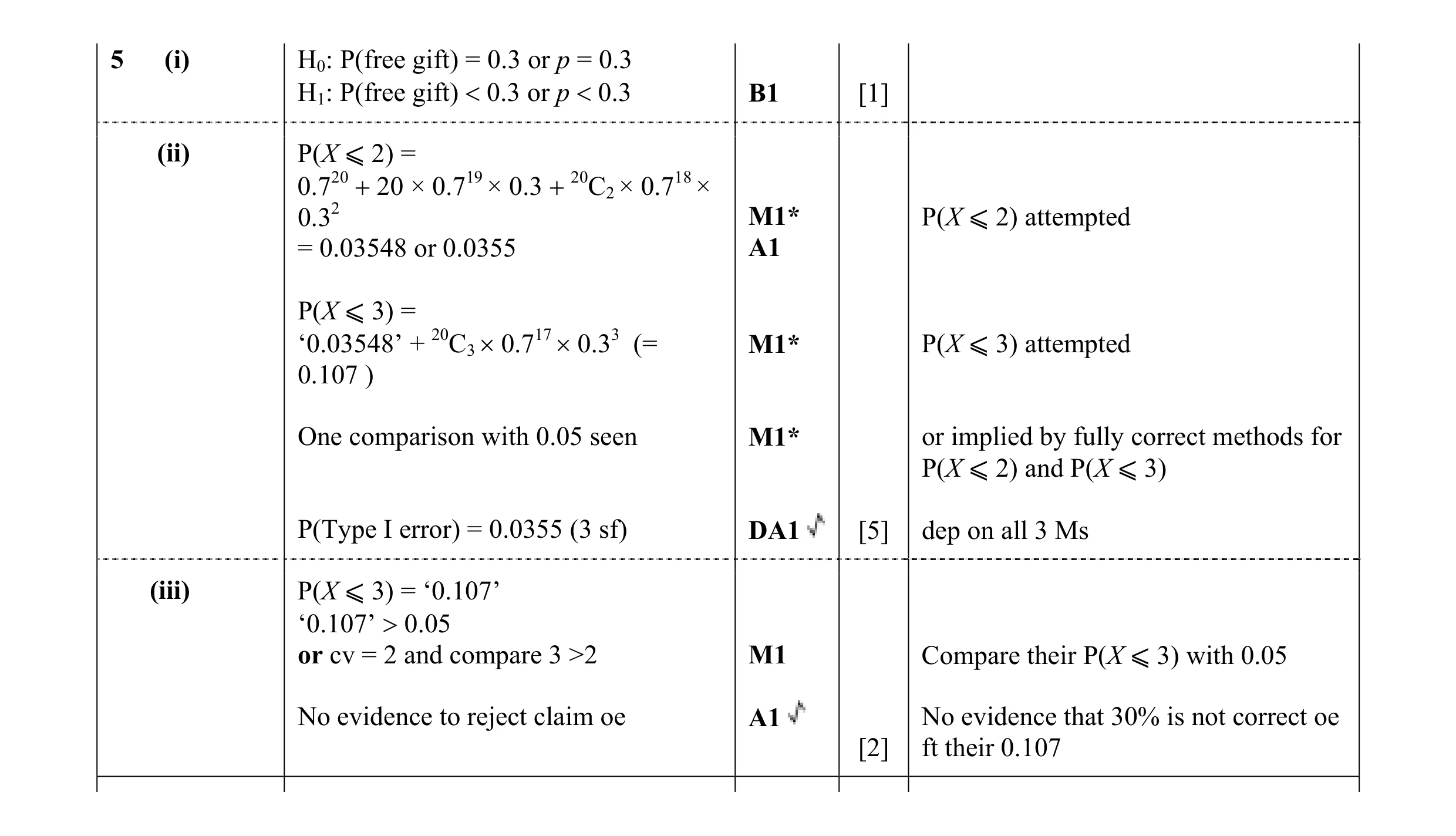 Mark scheme for question 44