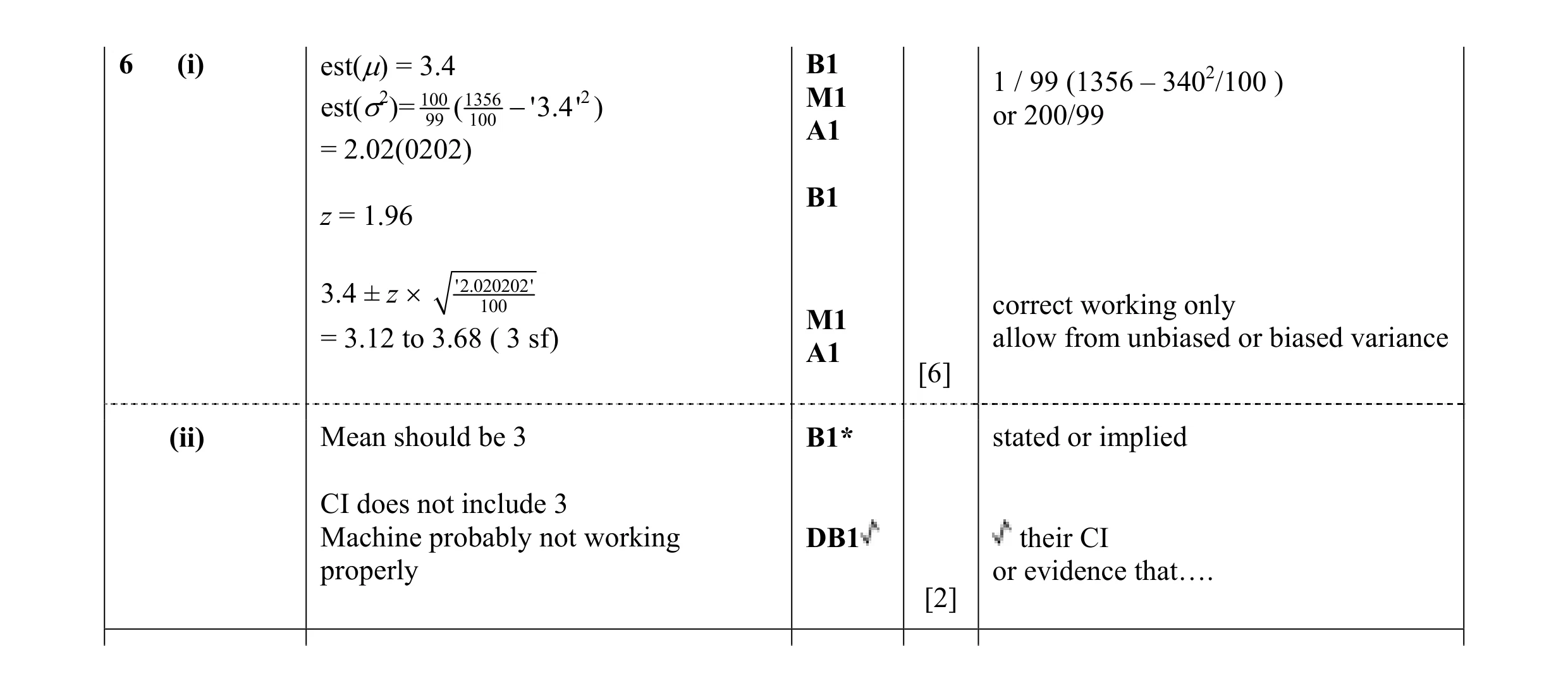 Mark scheme for question 21
