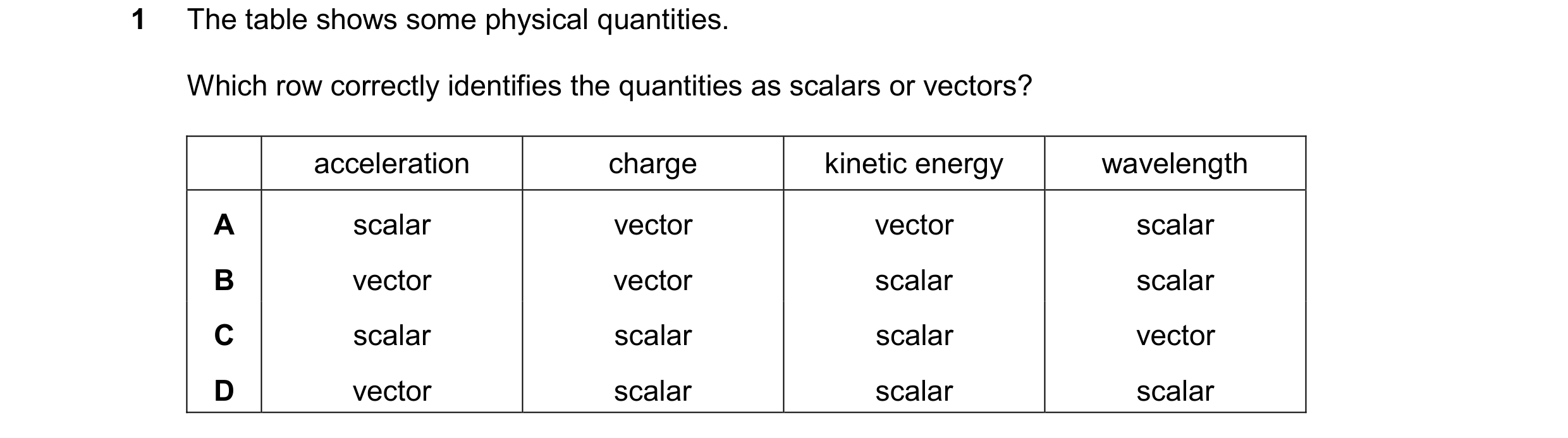 Question 137: The table shows some physical quantities. Which row correctly identifies the quantities as scalars or vectors? acceleration charge kinetic …