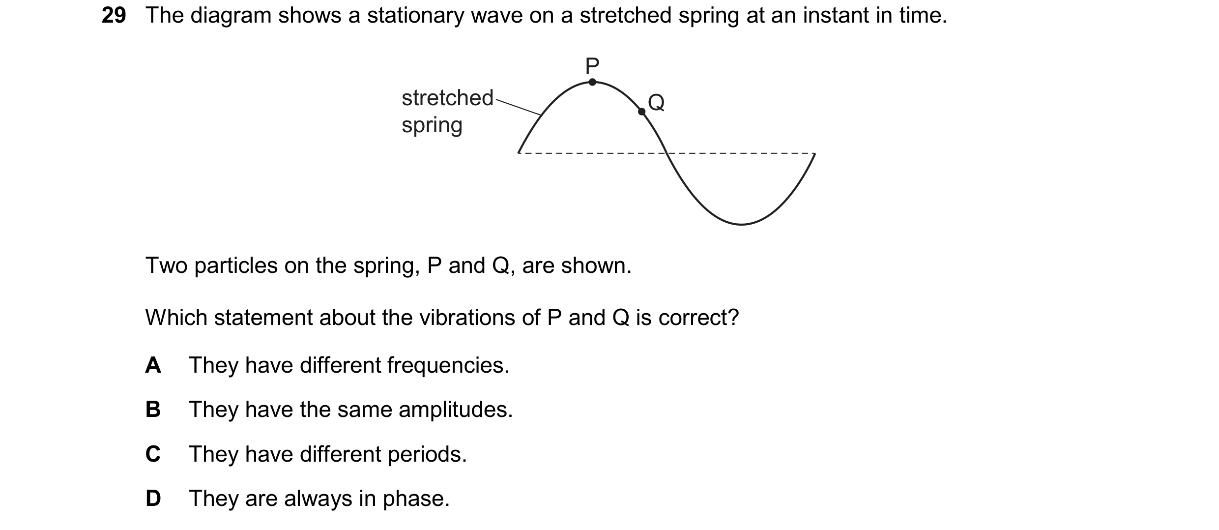 Question 131: The diagram shows a stationary wave on a stretched spring at an instant in time. P stretched Q spring Two particles on the spring, P and Q,…
