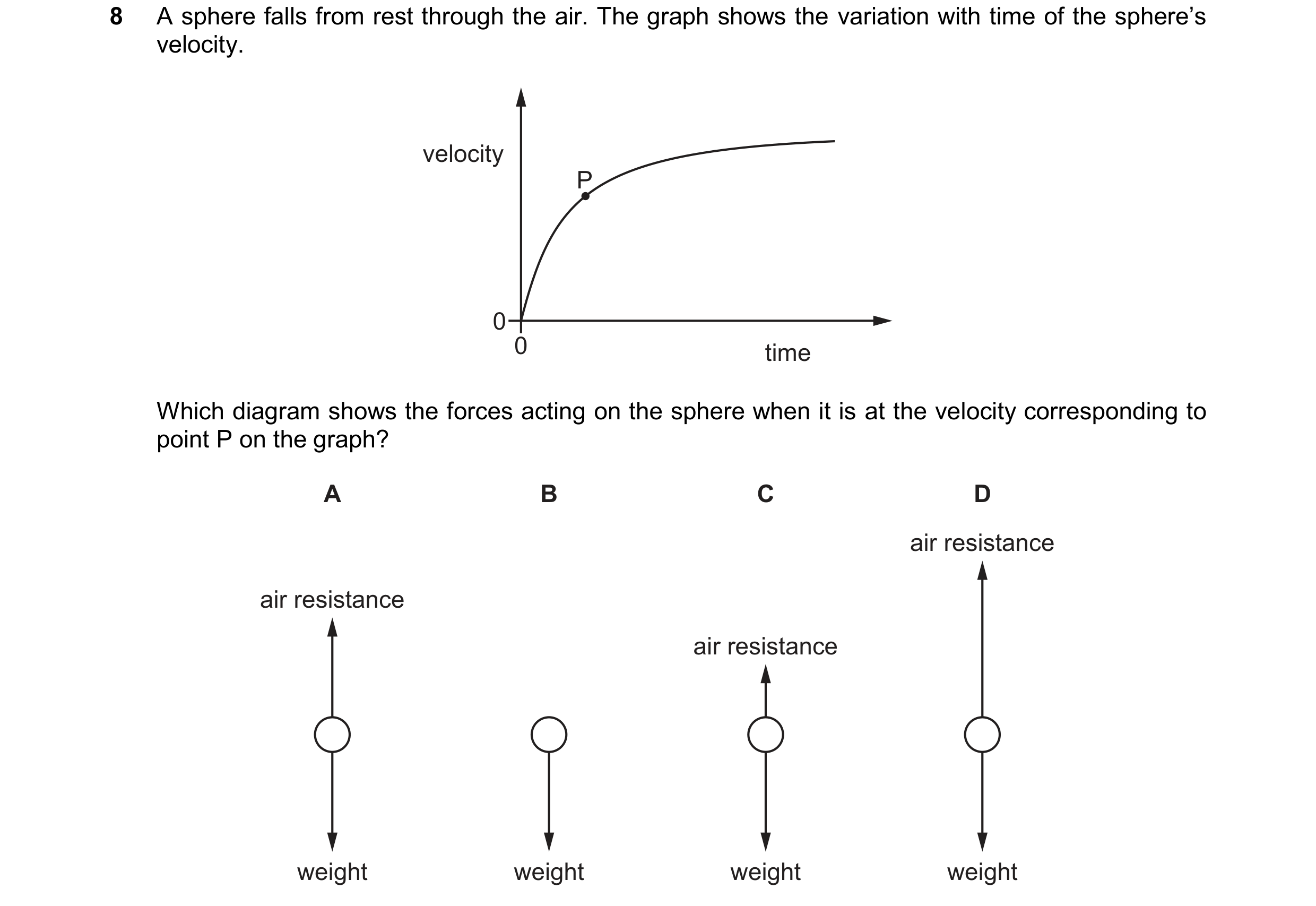 Question 172: A sphere falls from rest through the air. The graph shows the variation with time of the sphere’s velocity. velocity P 0 0 time Which diagr…