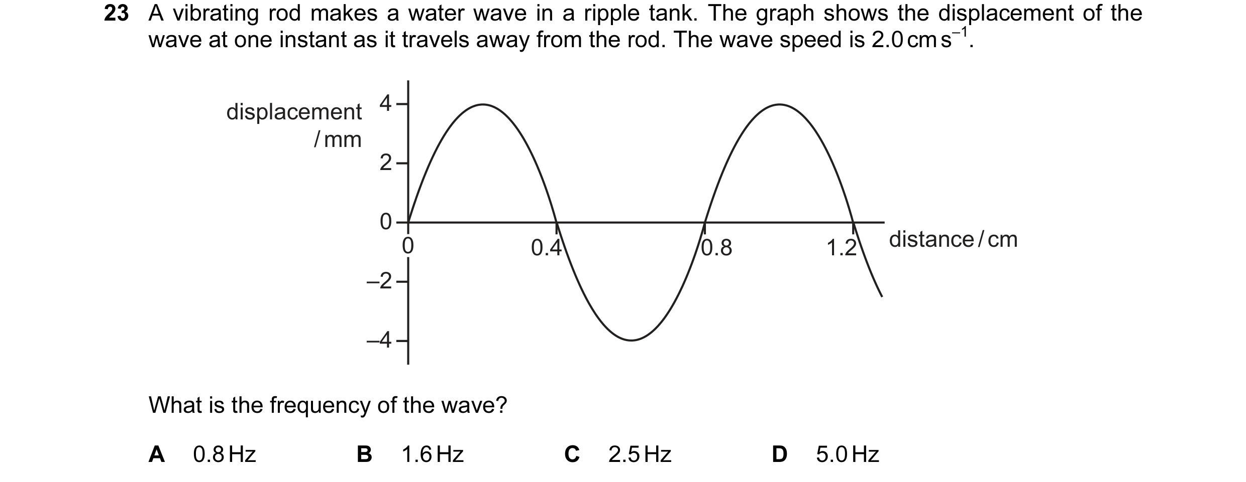 Question 64: A vibrating rod makes a water wave in a ripple tank. The graph shows the displacement of the wave at one instant as it travels away from th…
