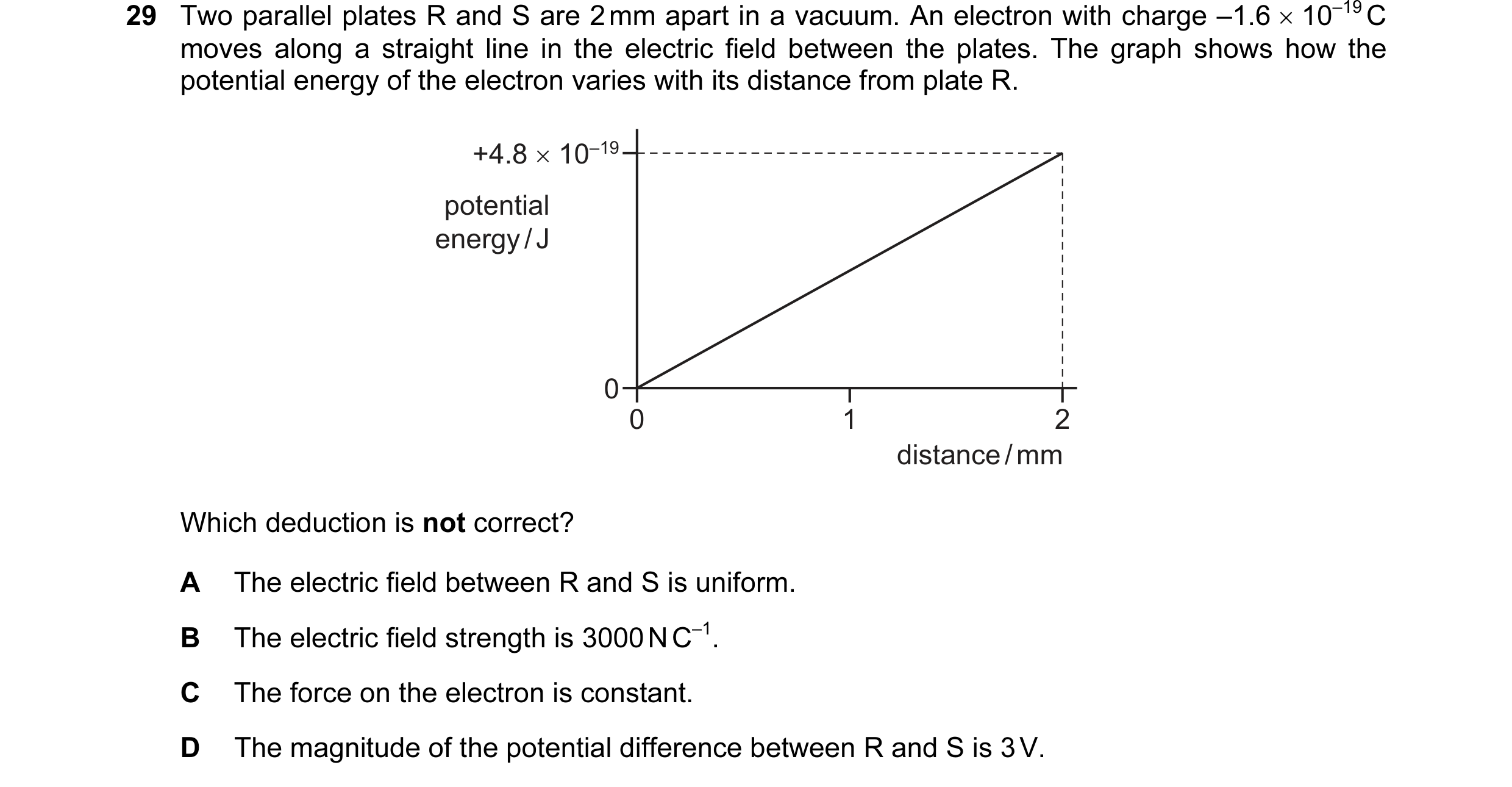 Question 77: Two parallel plates R and S are 2 mm apart in a vacuum. An electron with charge –1.6 × 10–19 C moves along a straight line in the electric …