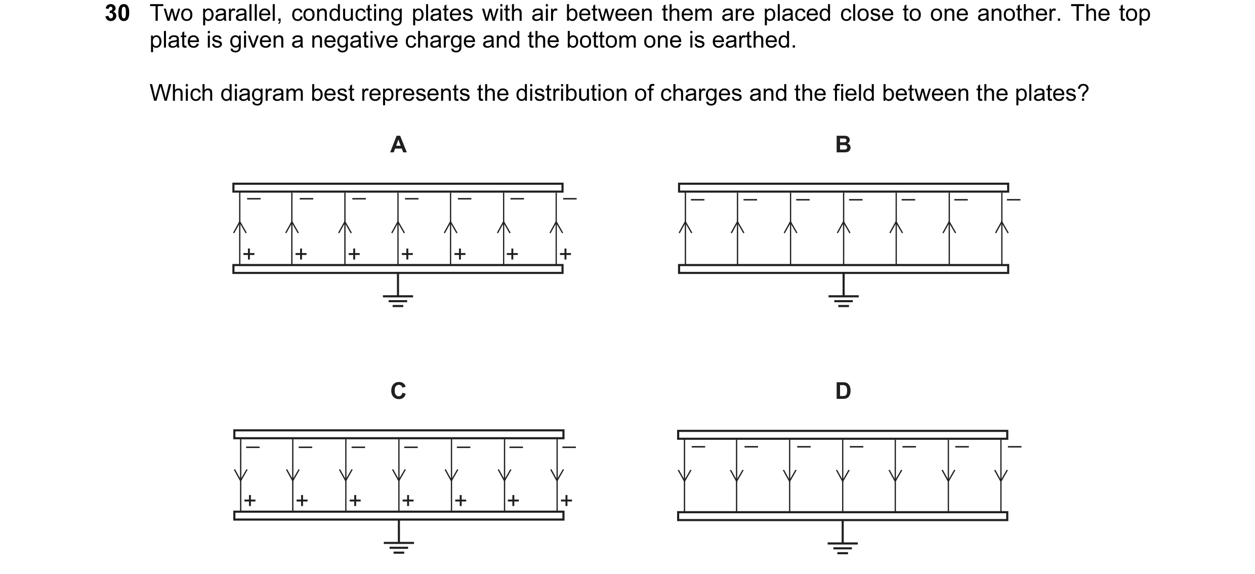Question 78: Two parallel, conducting plates with air between them are placed close to one another. The top plate is given a negative charge and the bot…