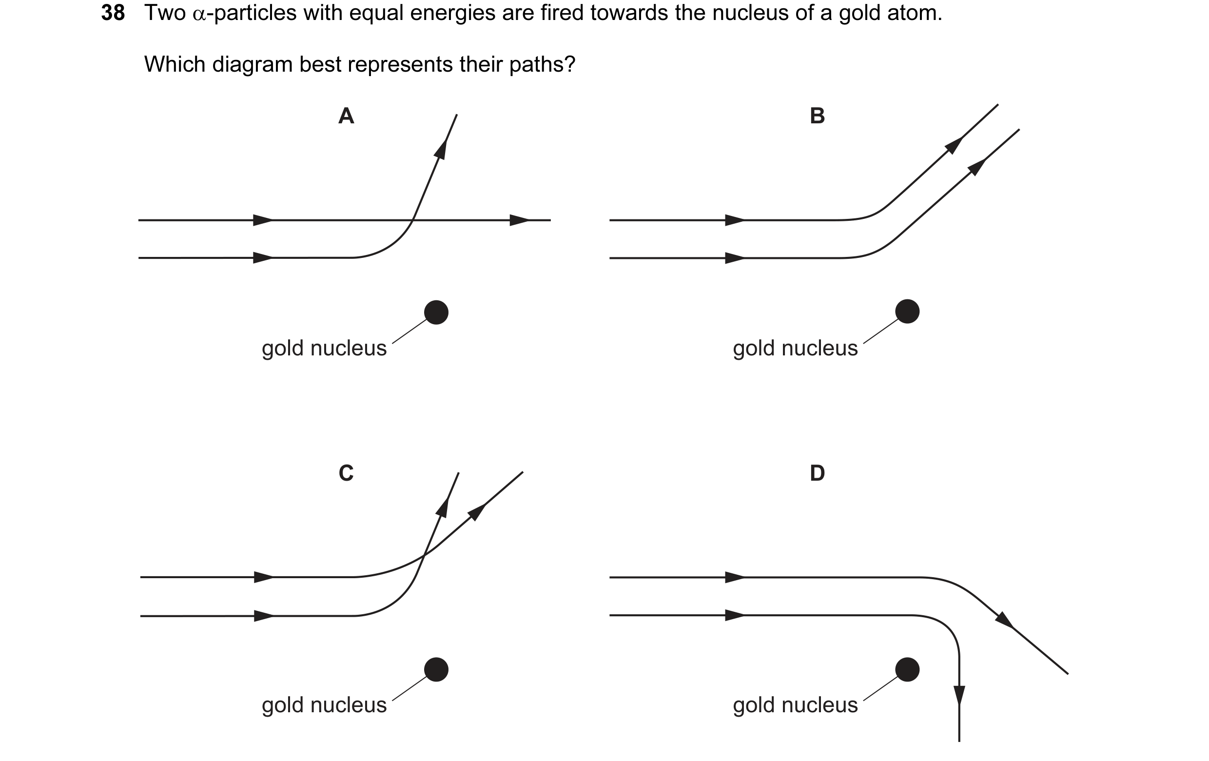 Question 7: Two α-particles with equal energies are fired towards the nucleus of a gold atom. Which diagram best represents their paths? A B gold nucle…