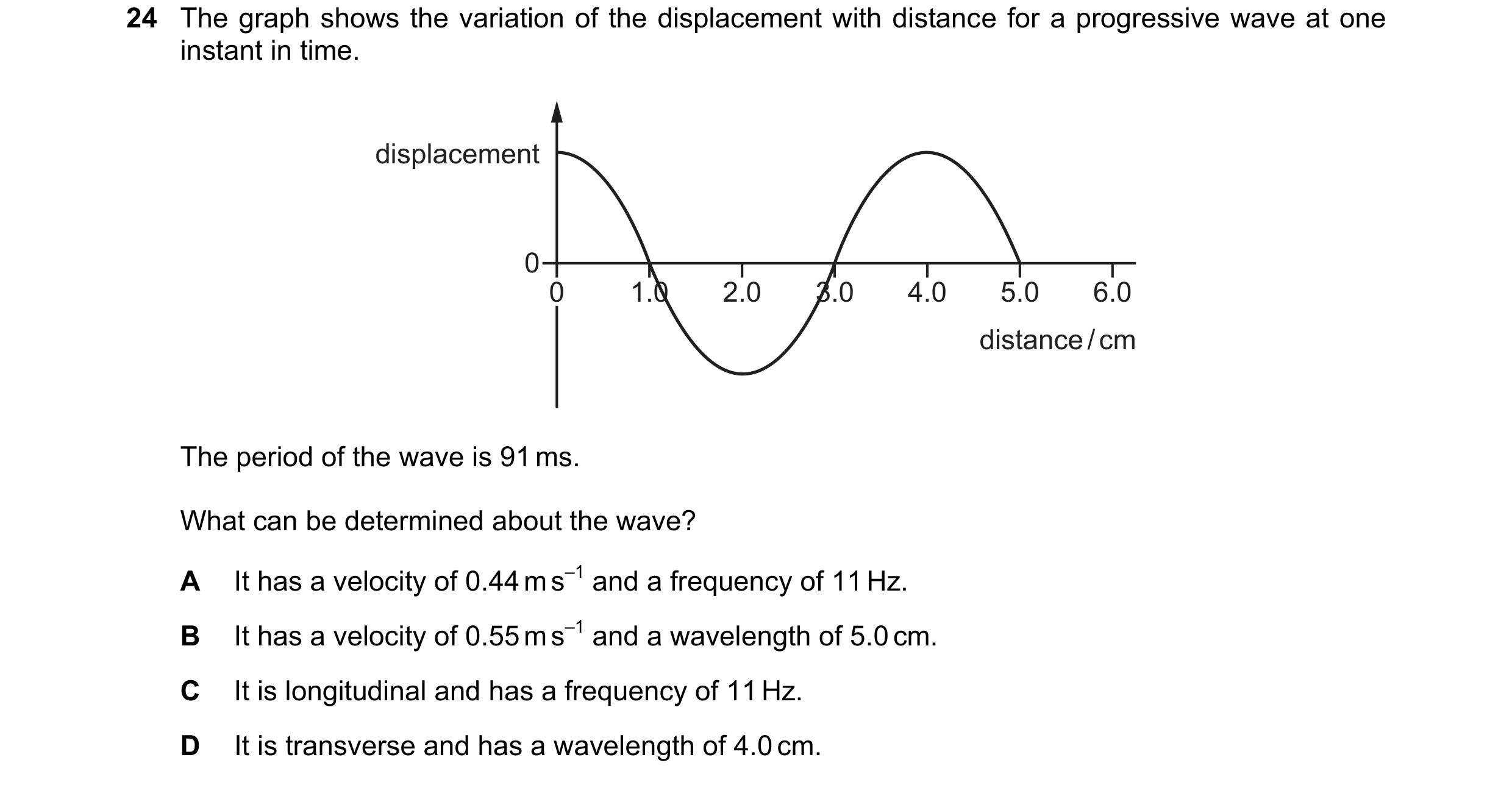 Question 167: The graph shows the variation of the displacement with distance for a progressive wave at one instant in time. displacement 0 0 1.0 2.0 3.0…