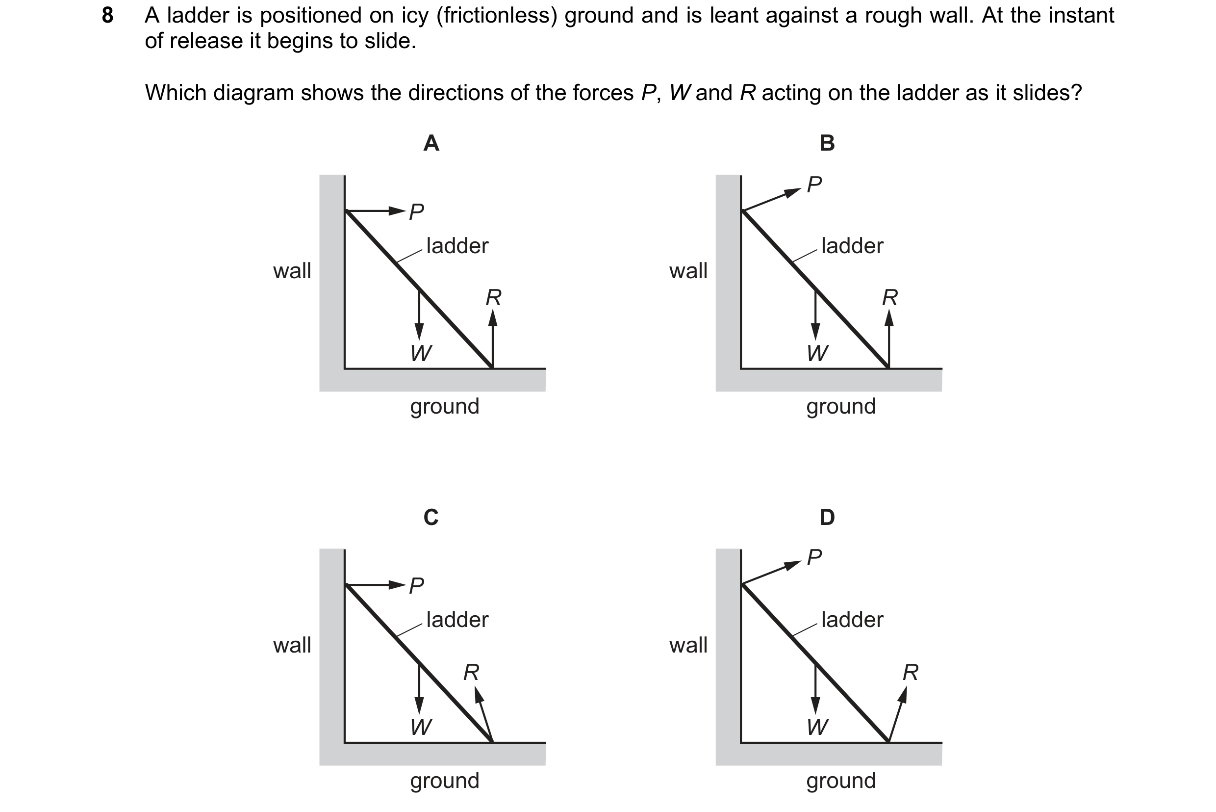 Question 147: A ladder is positioned on icy (frictionless) ground and is leant against a rough wall. At the instant of release it begins to slide. Which …