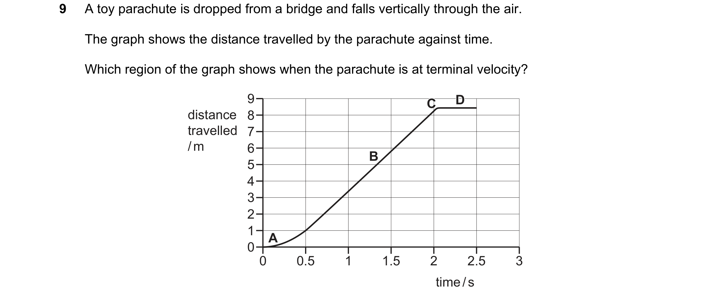Question 36: A toy parachute is dropped from a bridge and falls vertically through the air. The graph shows the distance travelled by the parachute agai…