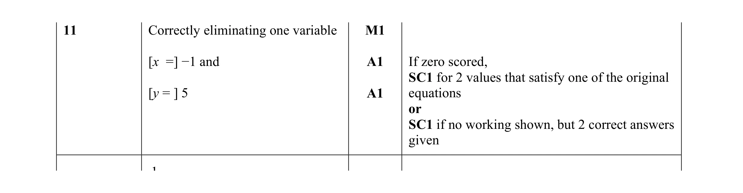 Mark scheme for question 55