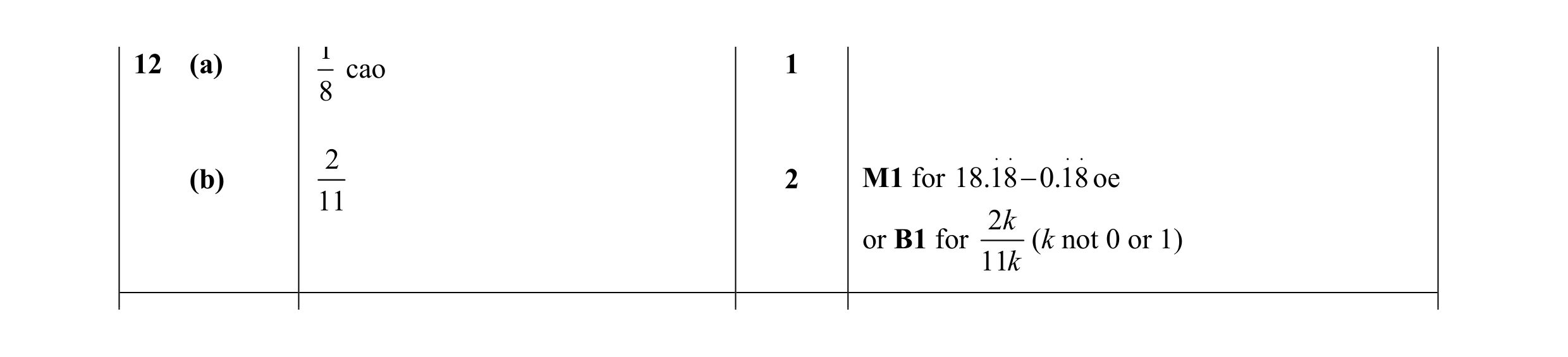 Mark scheme for question 50