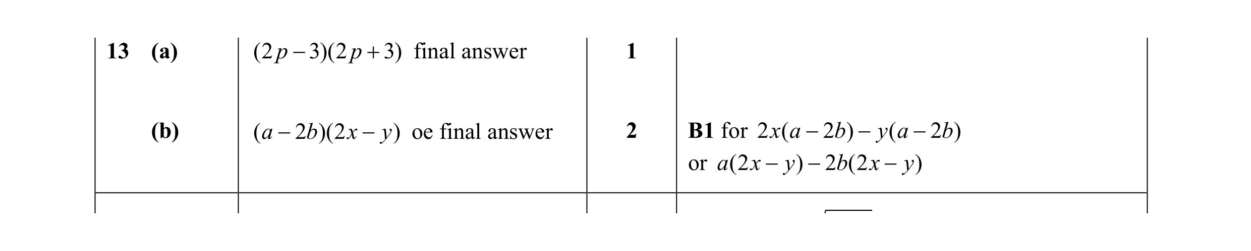 Mark scheme for question 66
