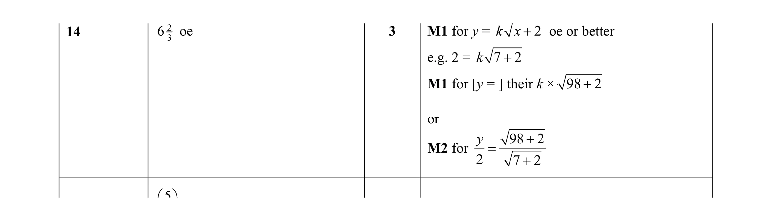 Mark scheme for question 51