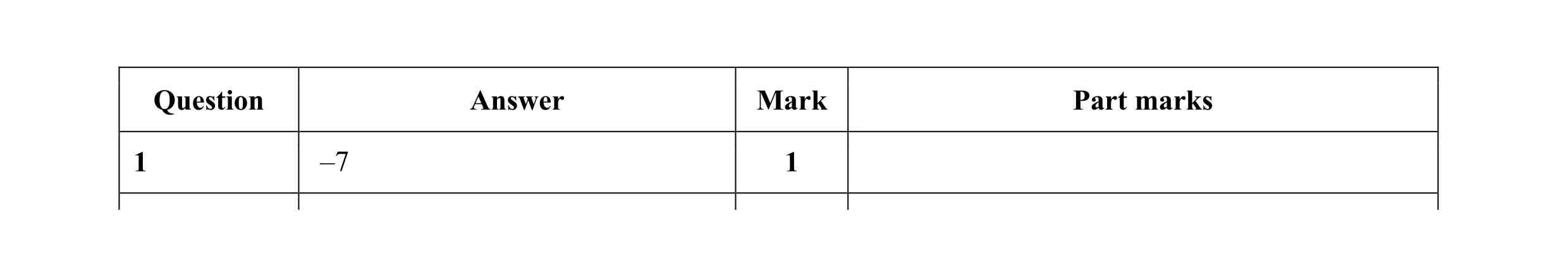 Mark scheme for question 12