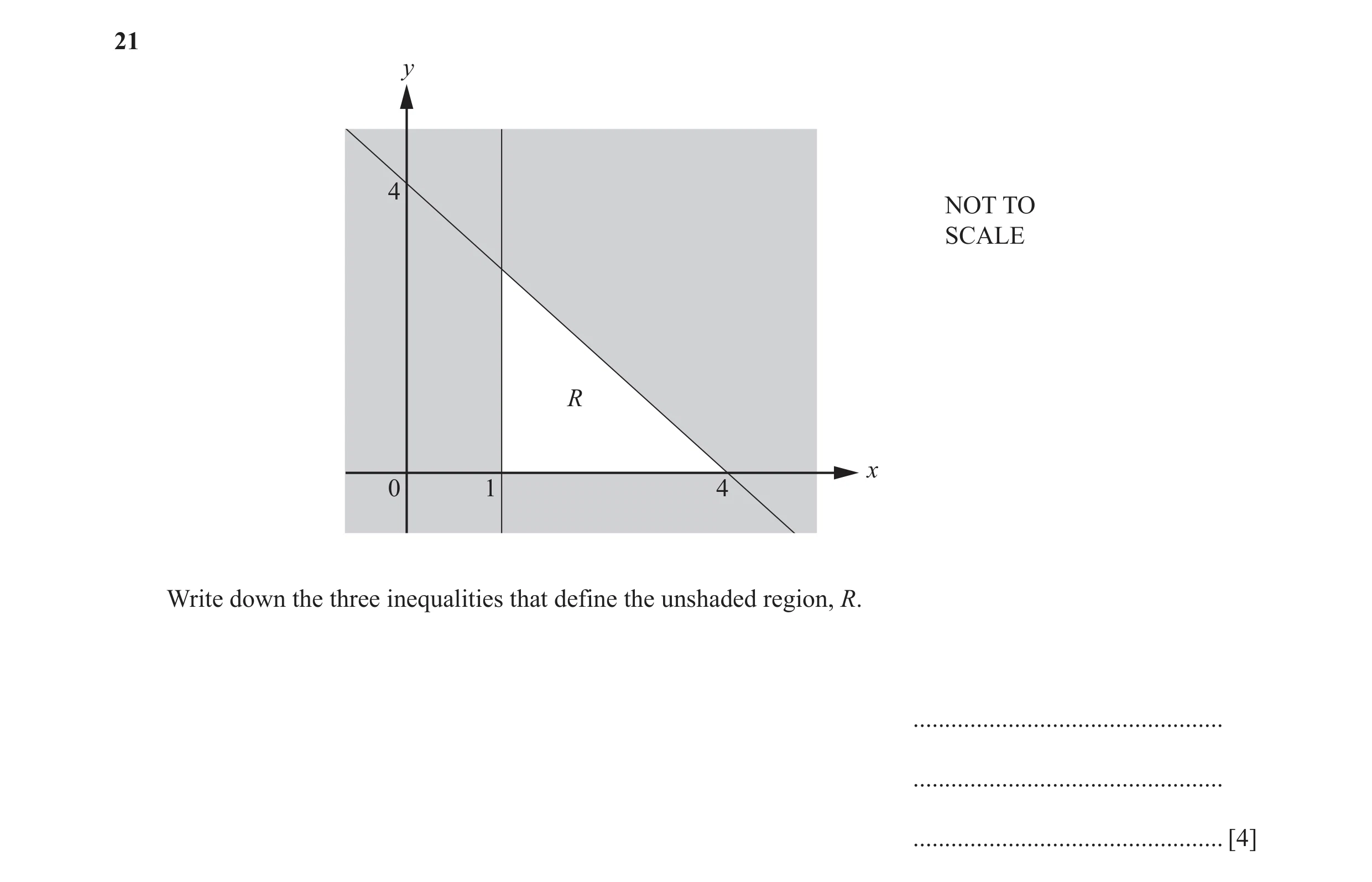 Question 20: y 4 NOT TO SCALE R x 0 1 4 Write down the three inequalities that define the unshaded region, R. ..........................................…