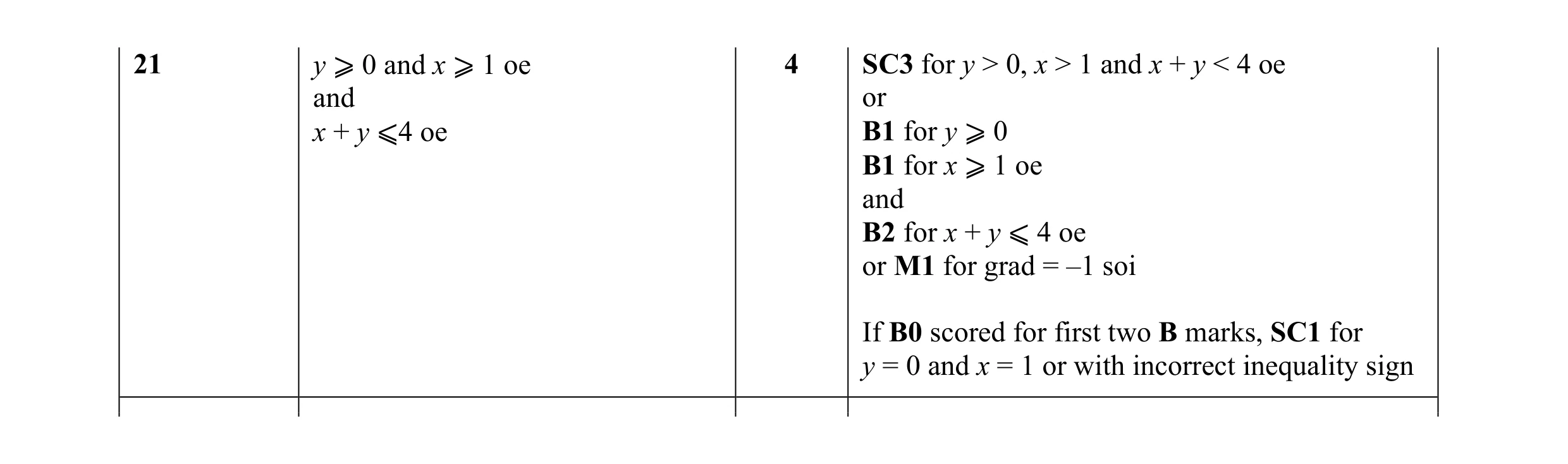 Mark scheme for question 20