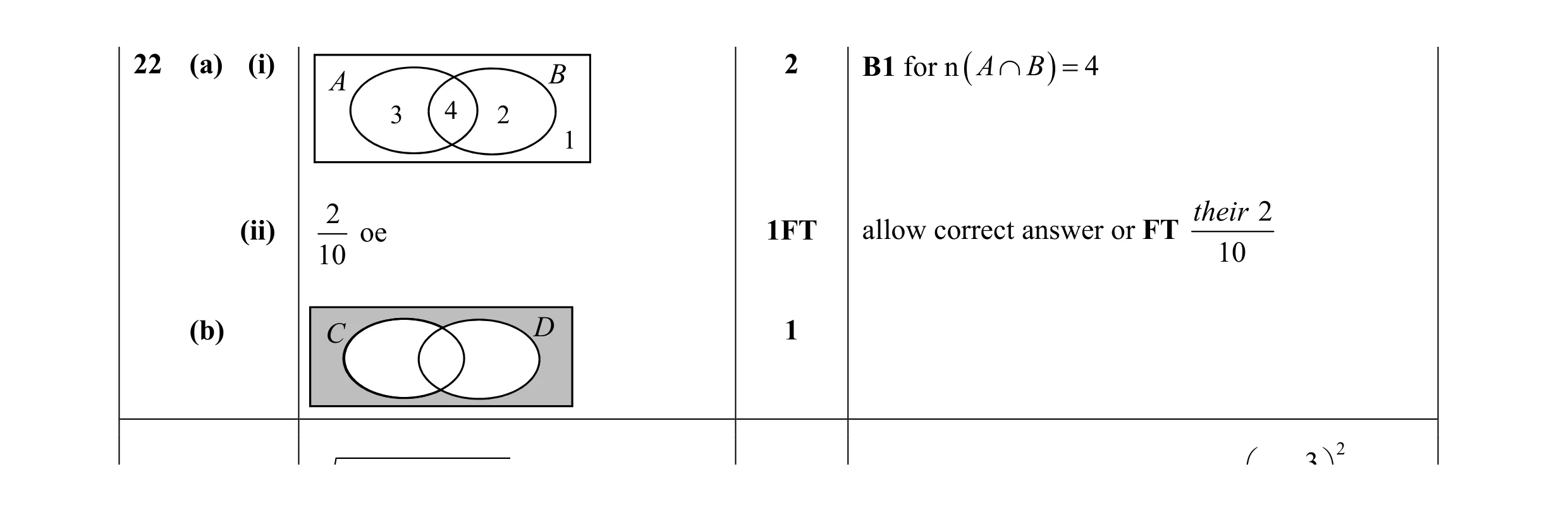 Mark scheme for question 23