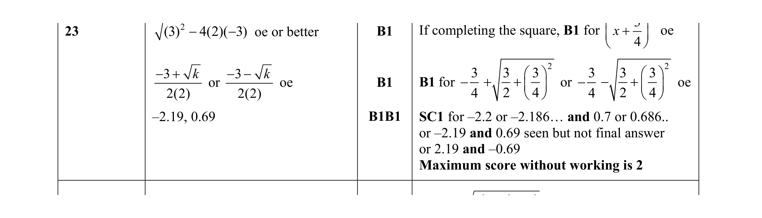 Mark scheme for question 56