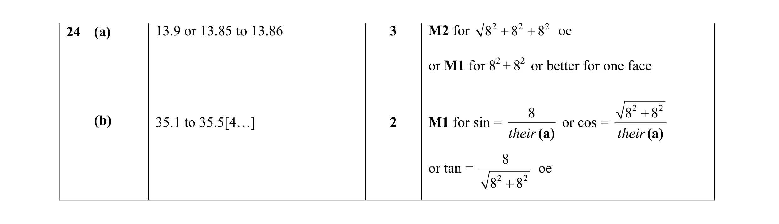 Mark scheme for question 19