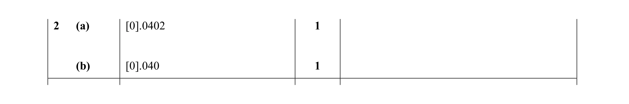 Mark scheme for question 33