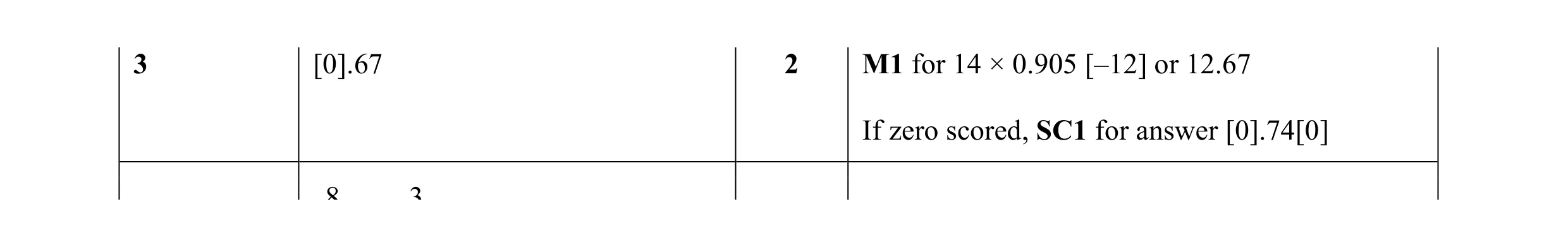 Mark scheme for question 49