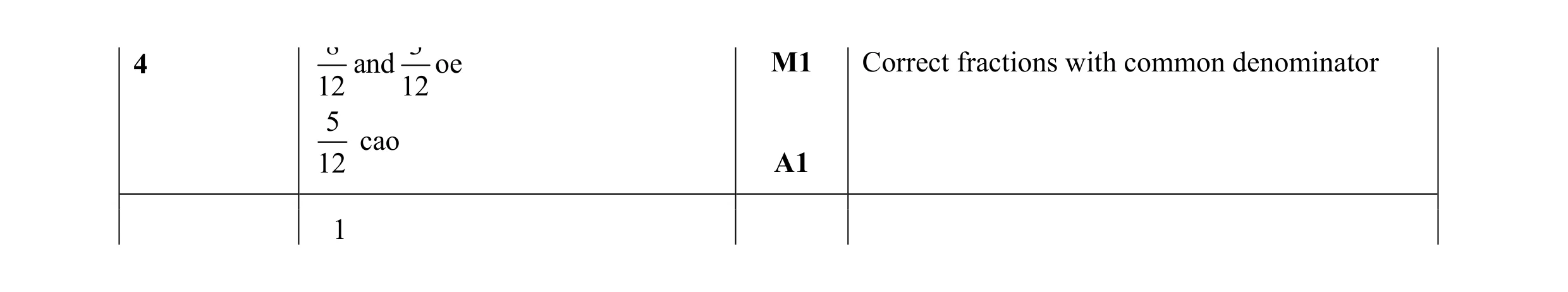 Mark scheme for question 27