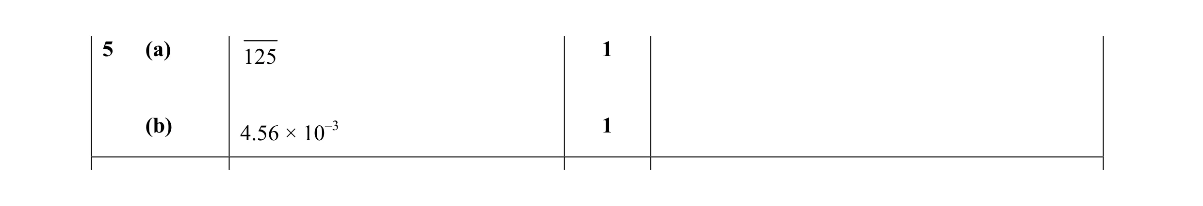Mark scheme for question 23