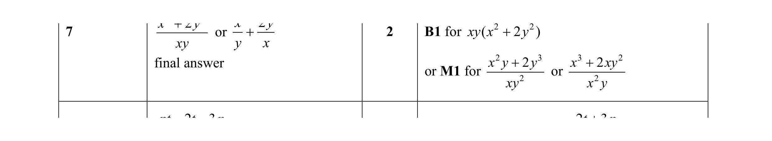 Mark scheme for question 65
